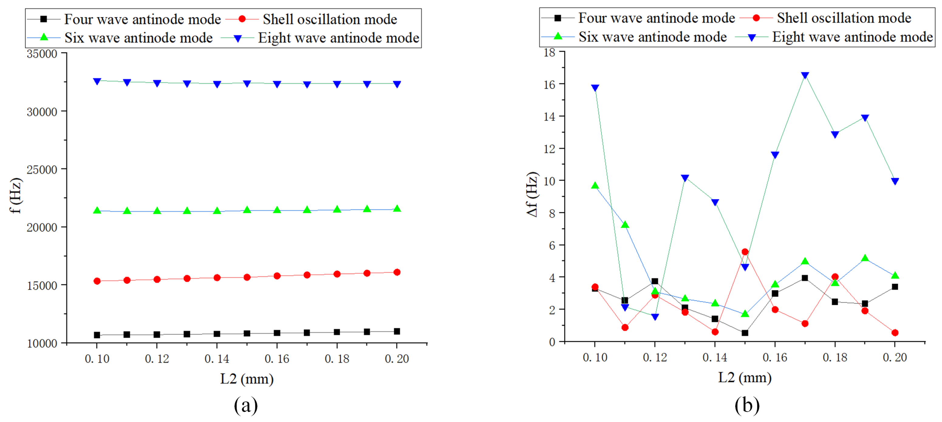 Sensors 24 07132 g014