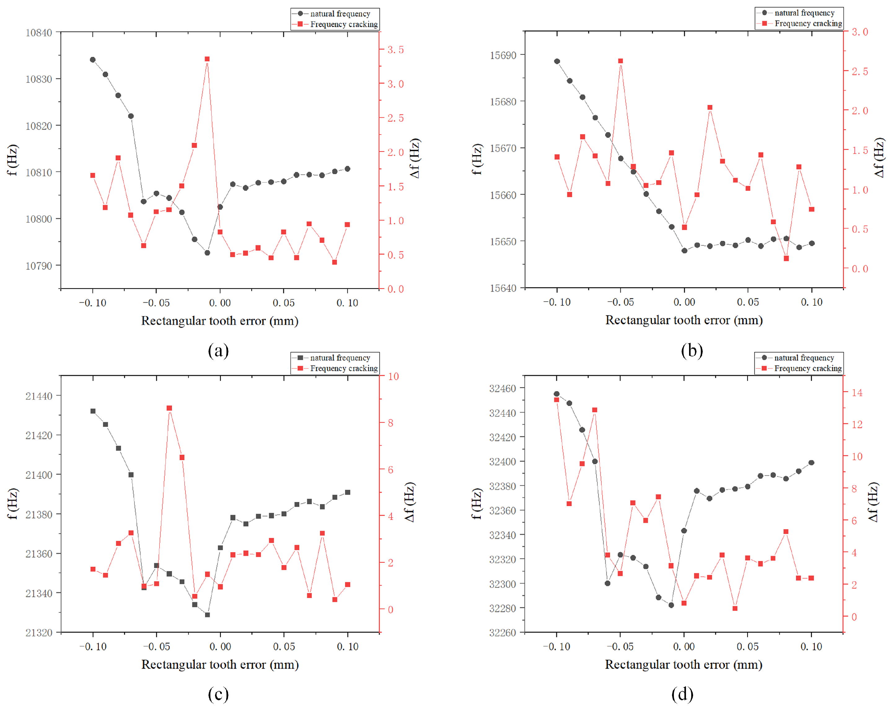 Sensors 24 07132 g016