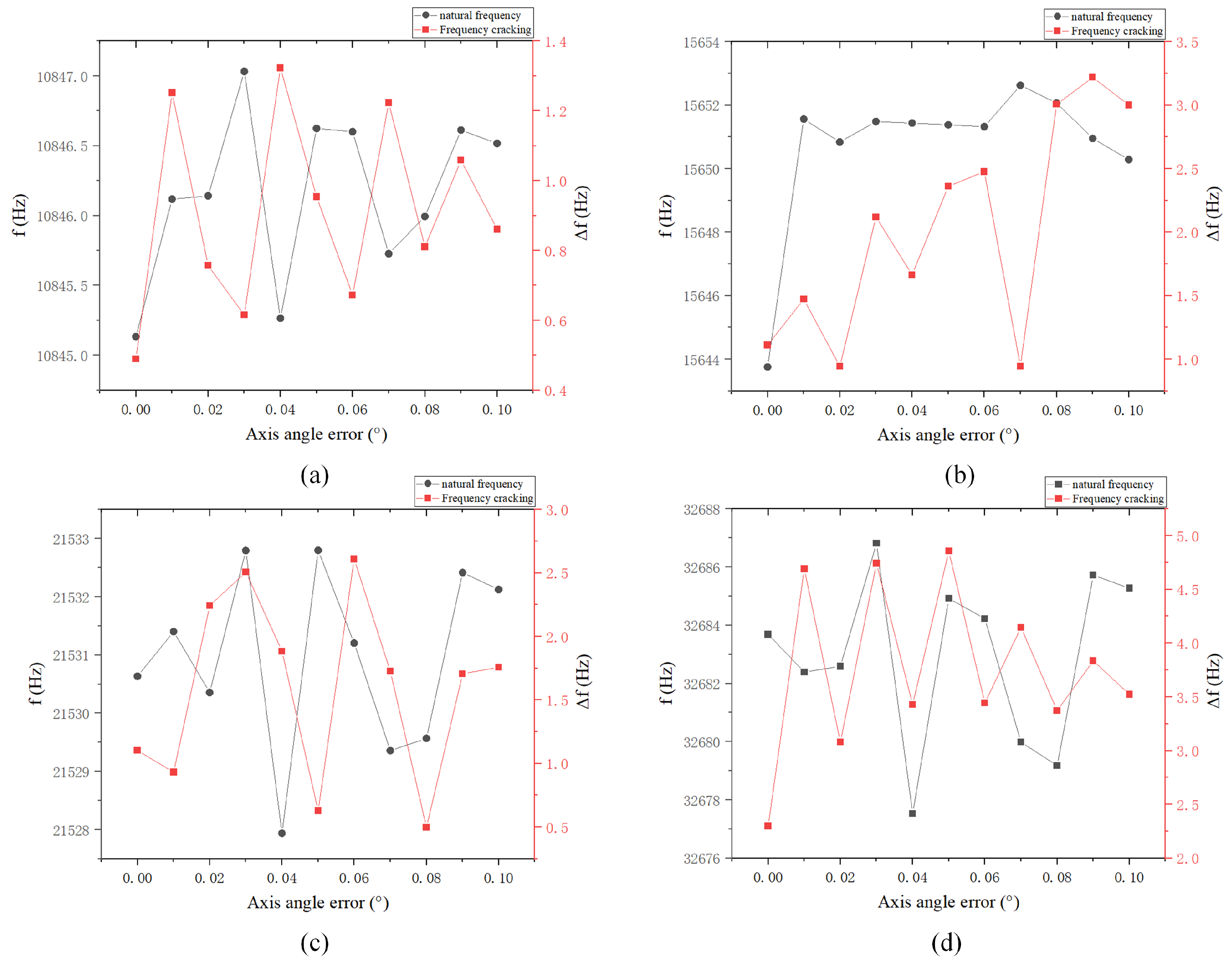 Sensors 24 07132 g018