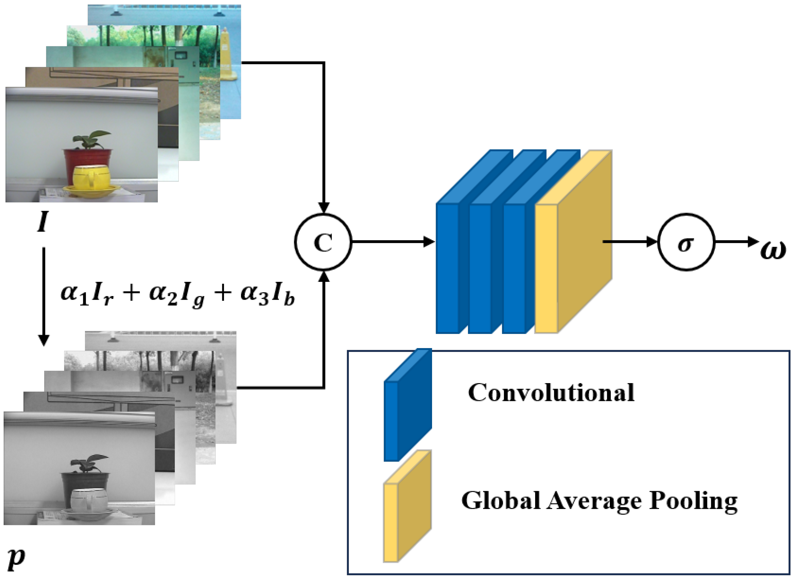 Sensors 24 07146 g002