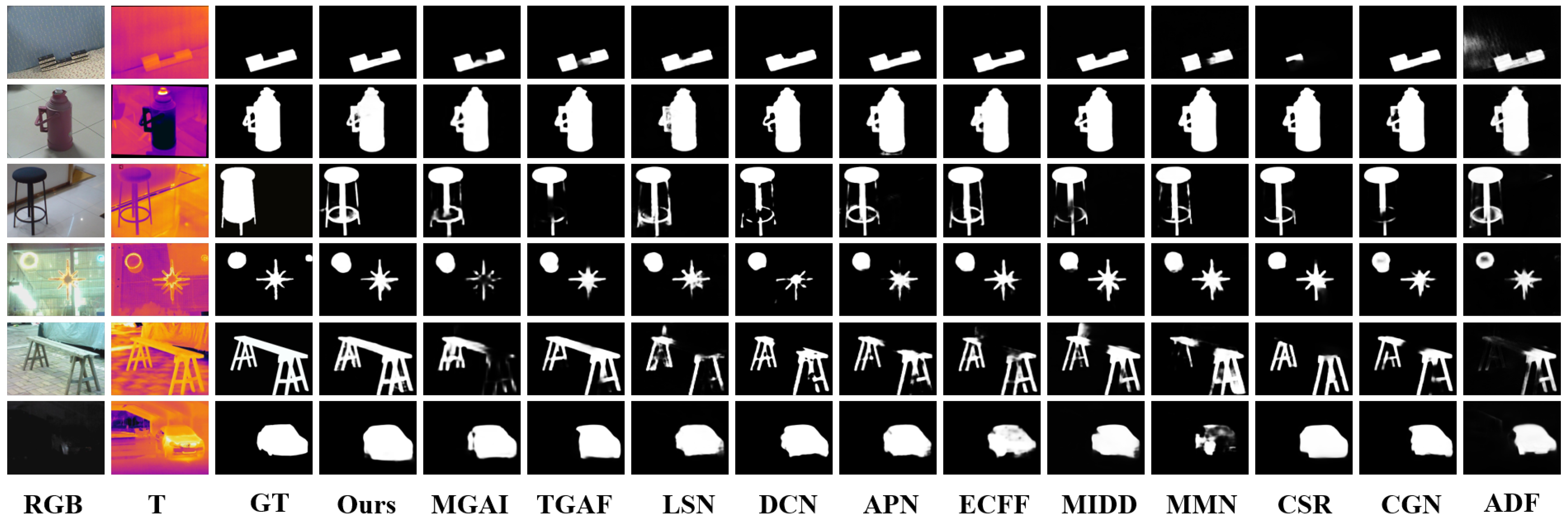 Sensors 24 07146 g006