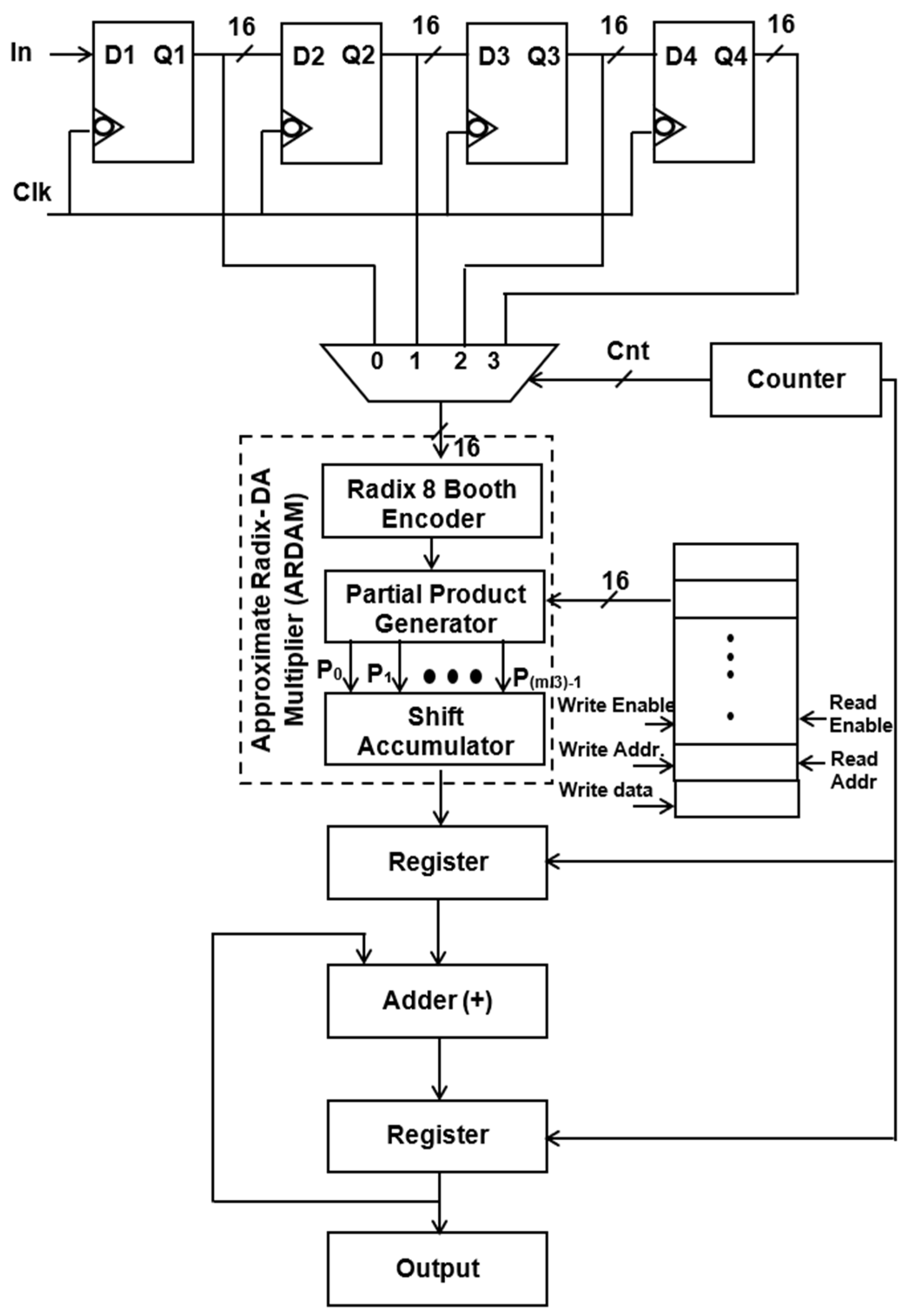 Sensors 24 07149 g002