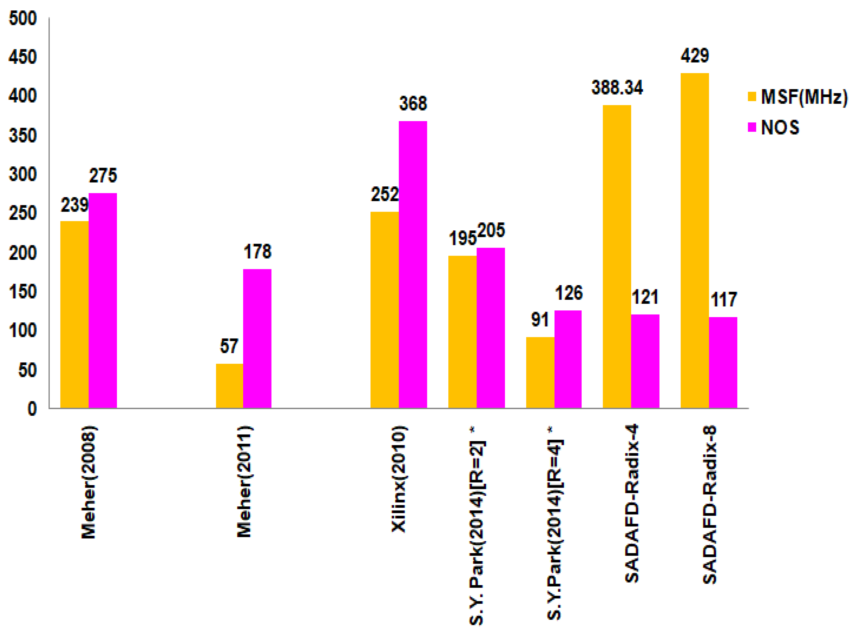 Sensors 24 07149 g010