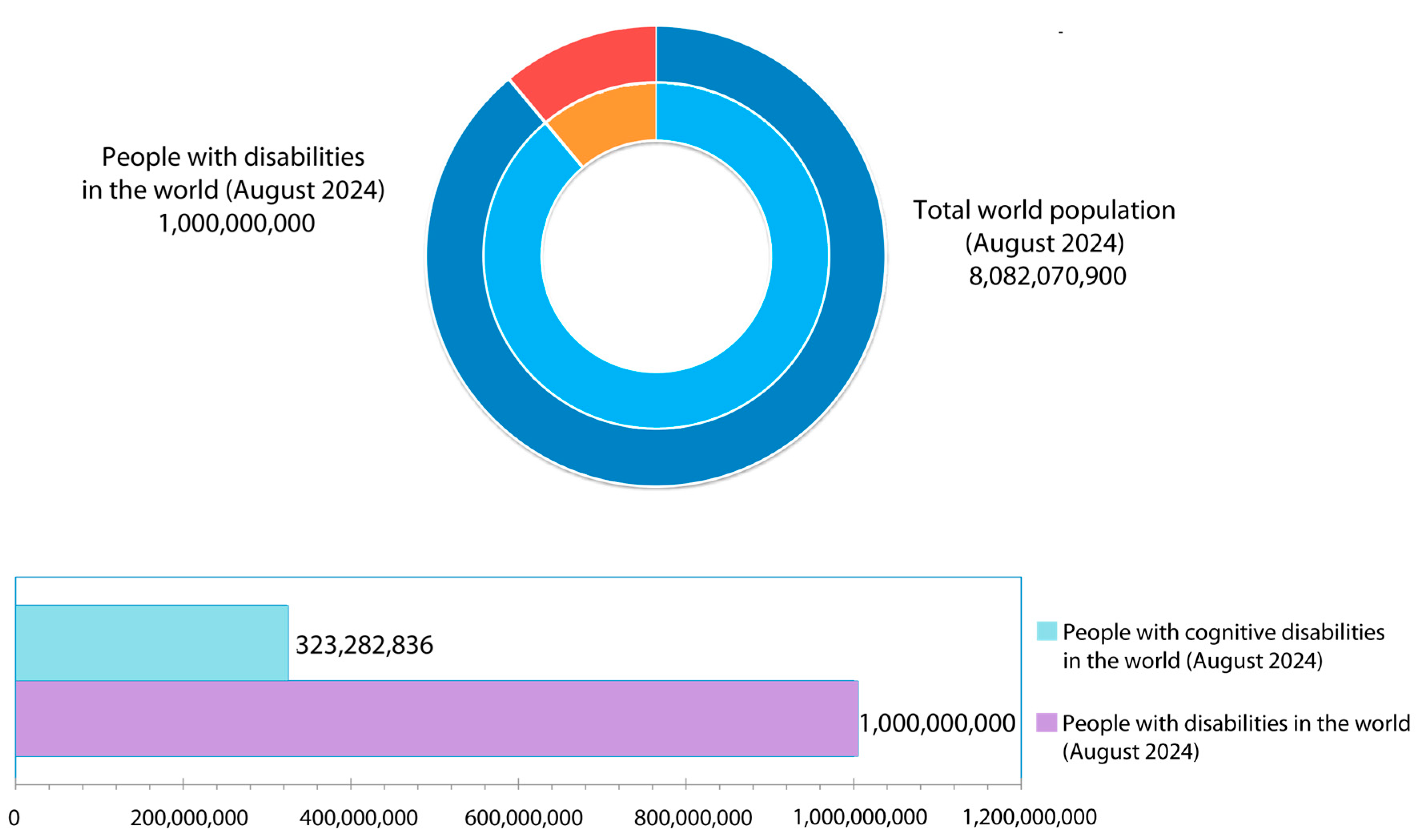 Sensors 24 07154 g001