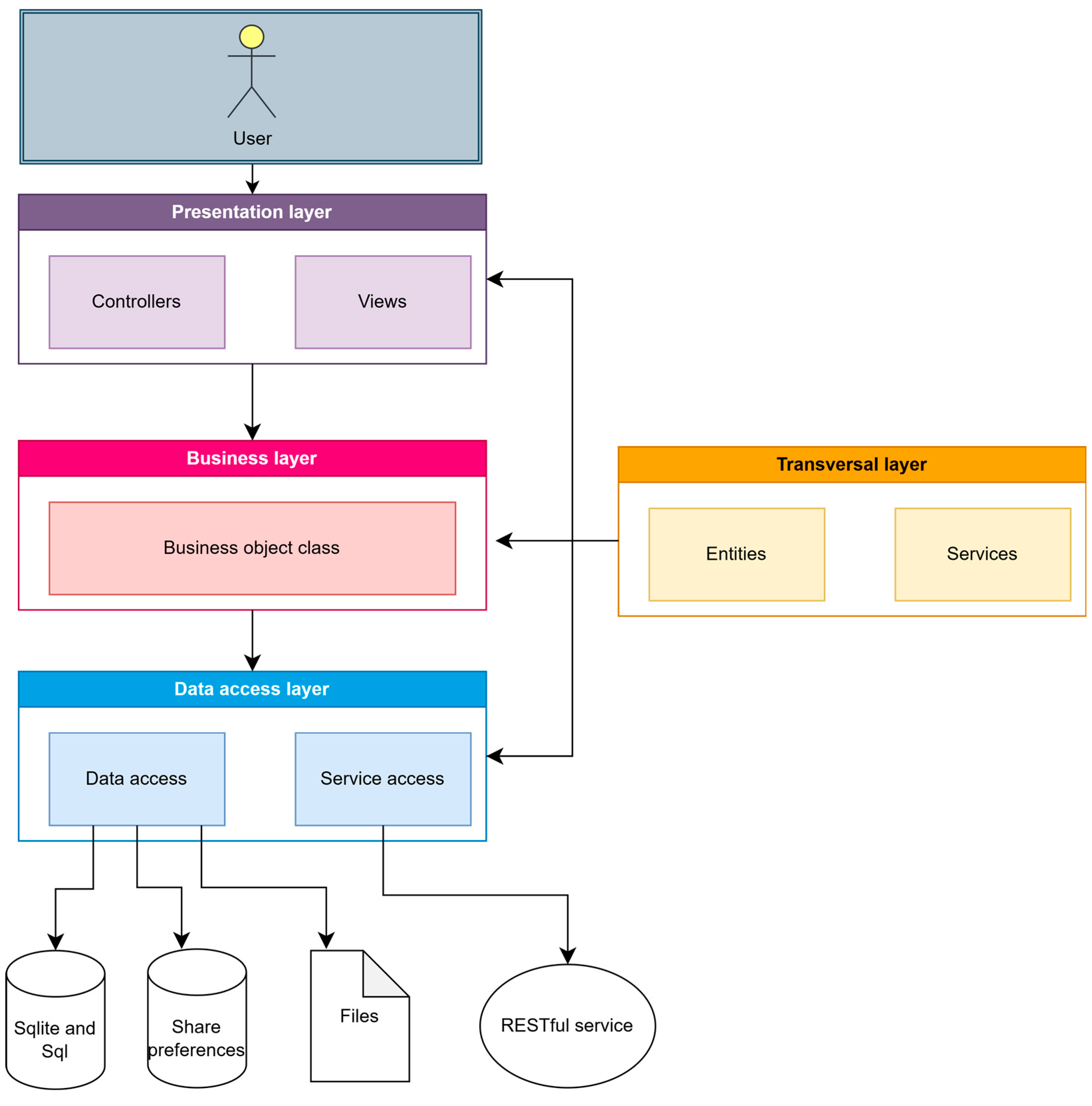 Sensors 24 07154 g004