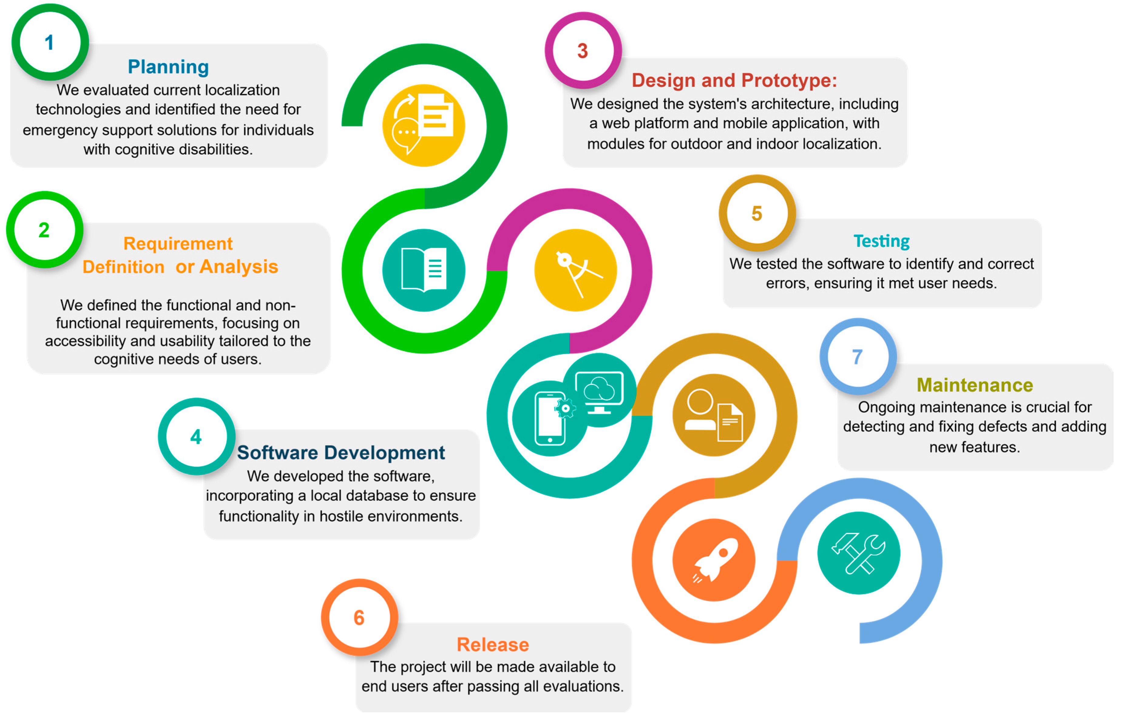 Sensors 24 07154 g008