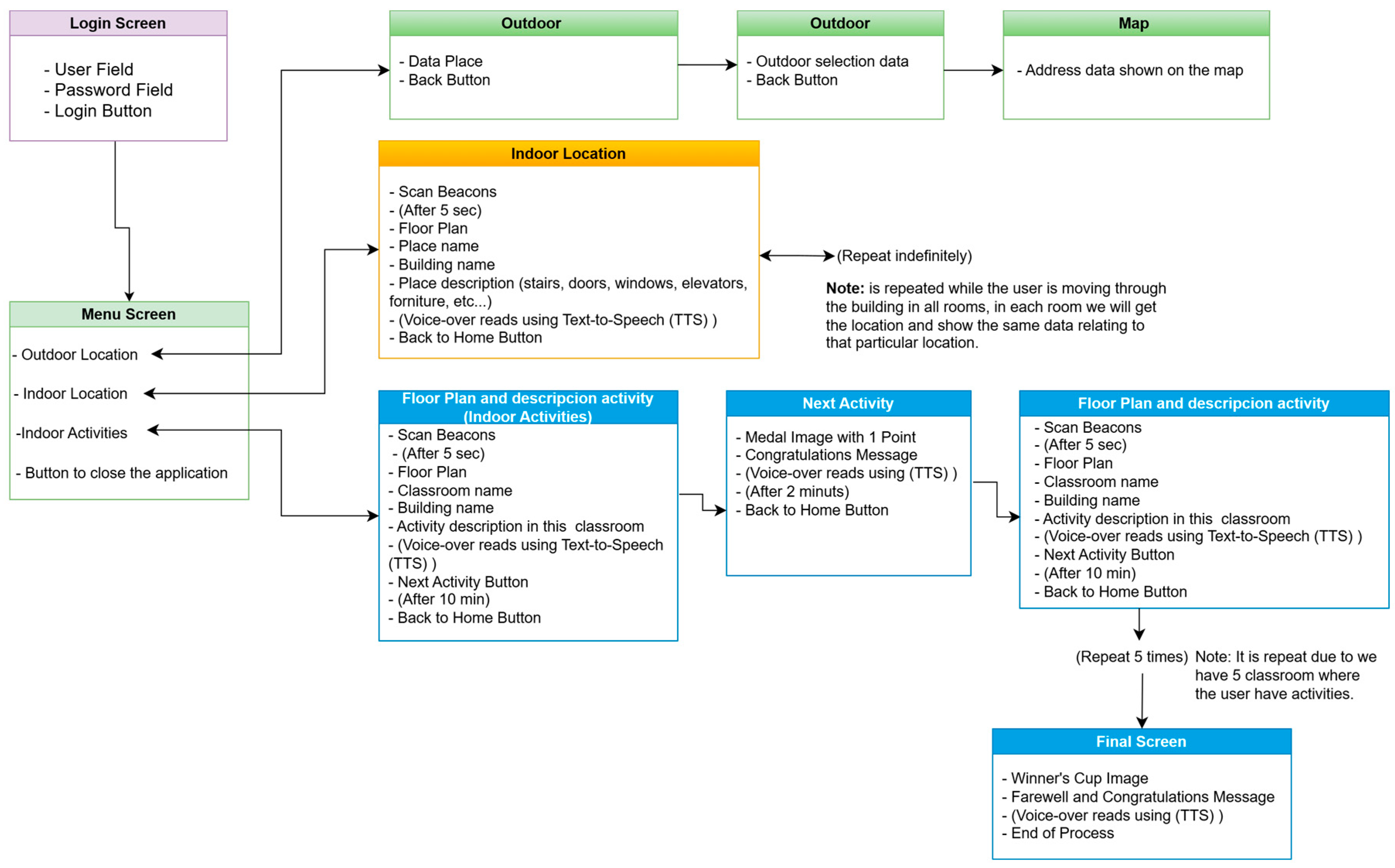 Sensors 24 07154 g016