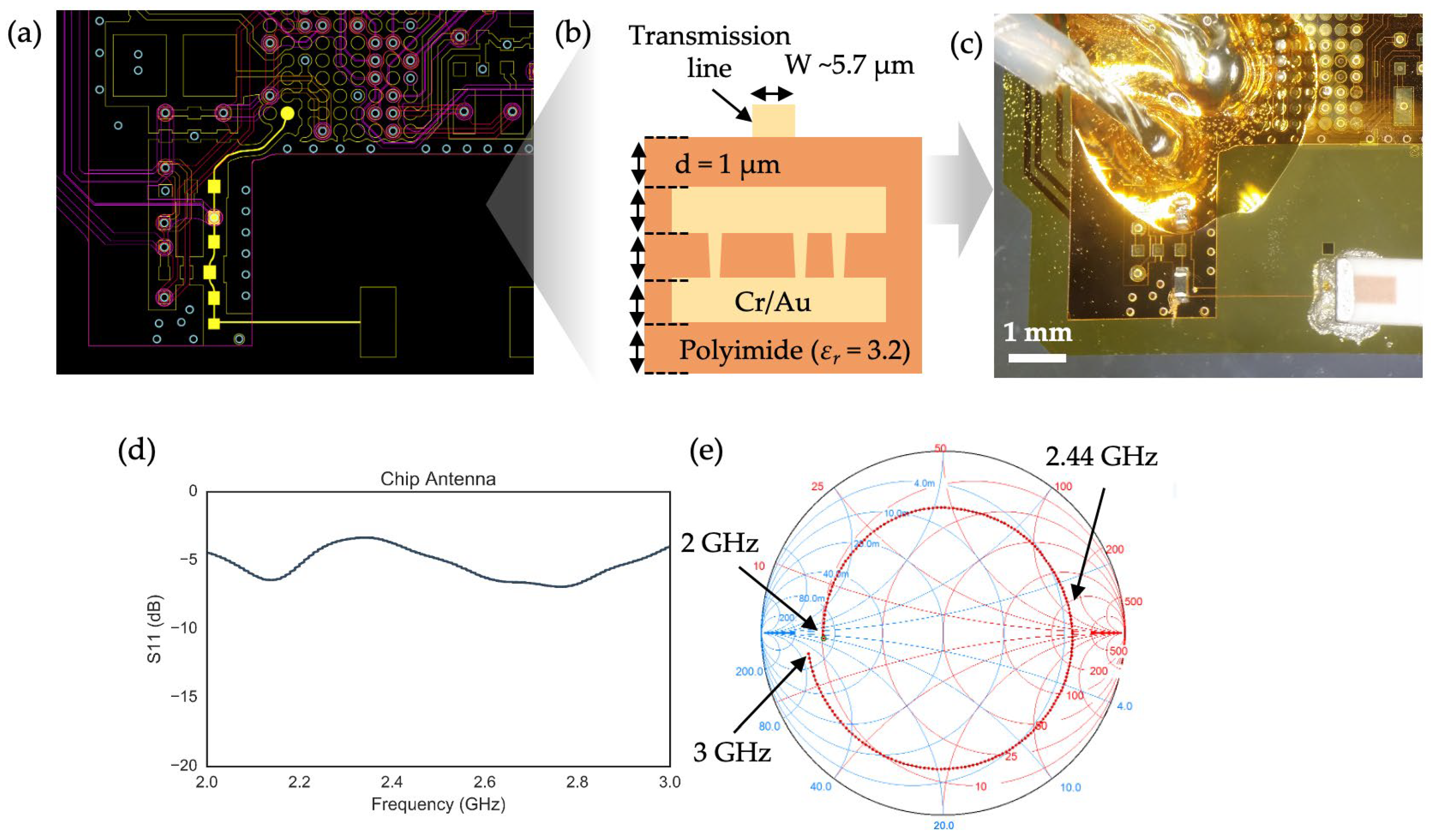 Sensors 24 07155 g001