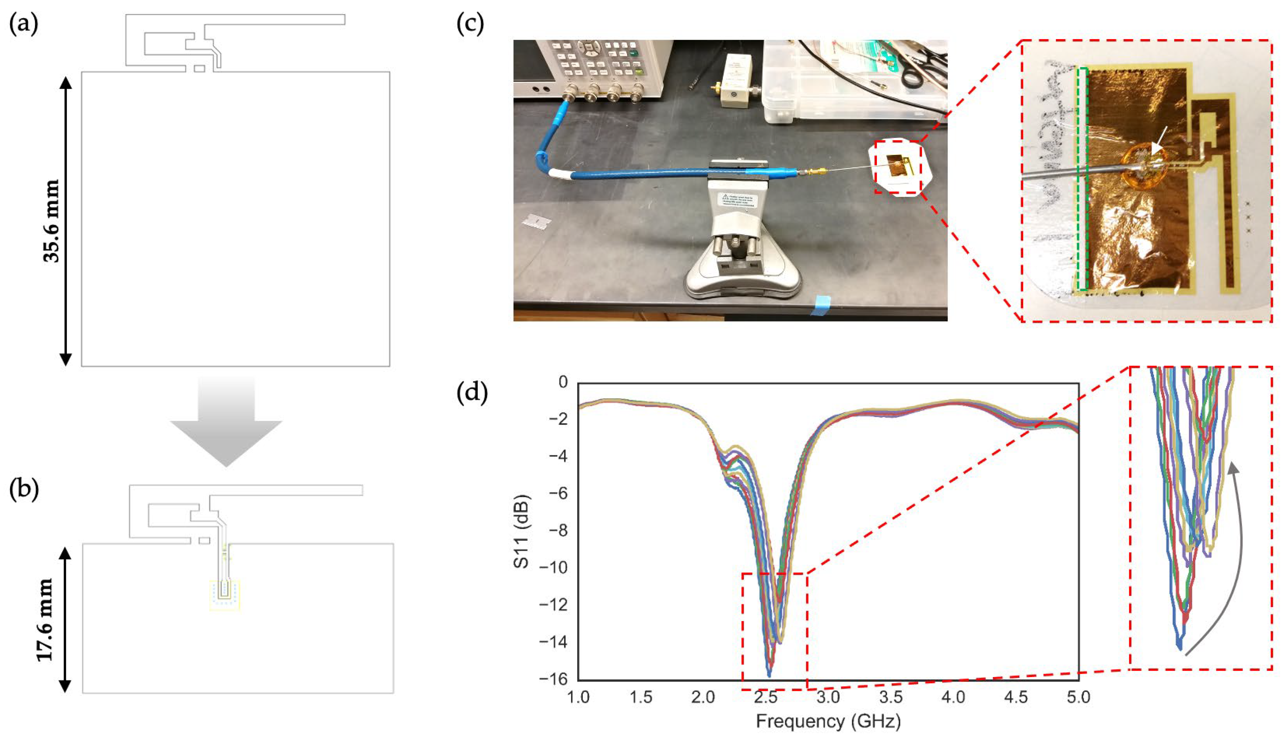 Sensors 24 07155 g003