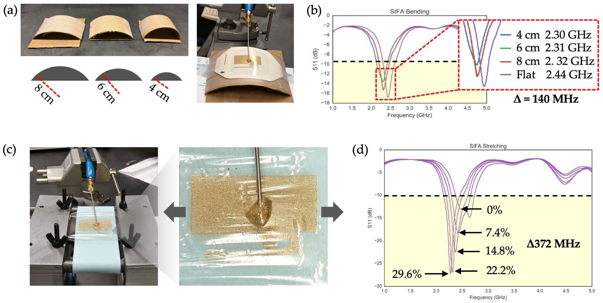 Sensors 24 07155 g005