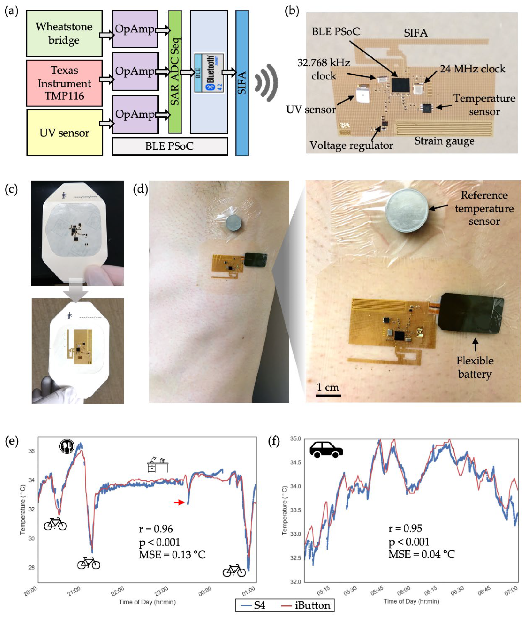 Sensors 24 07155 g007