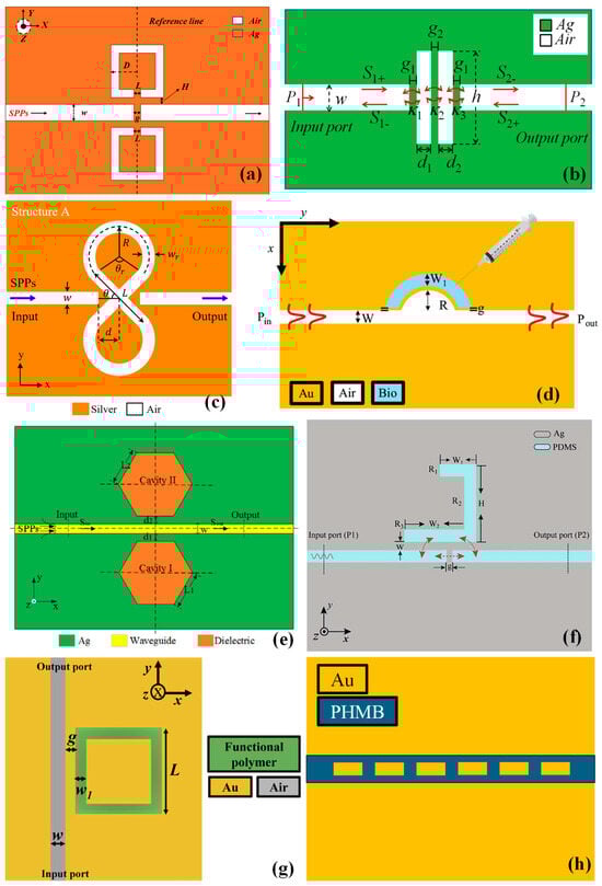 Sensors 24 07158 g004