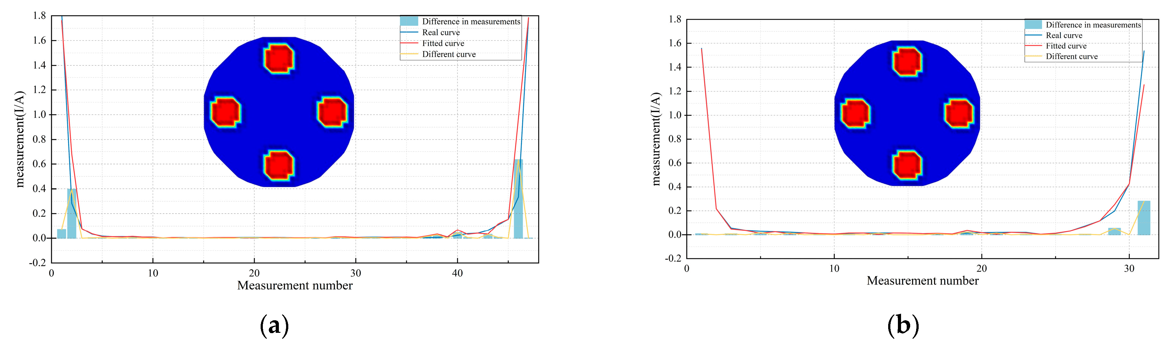 Sensors 24 07165 g004a