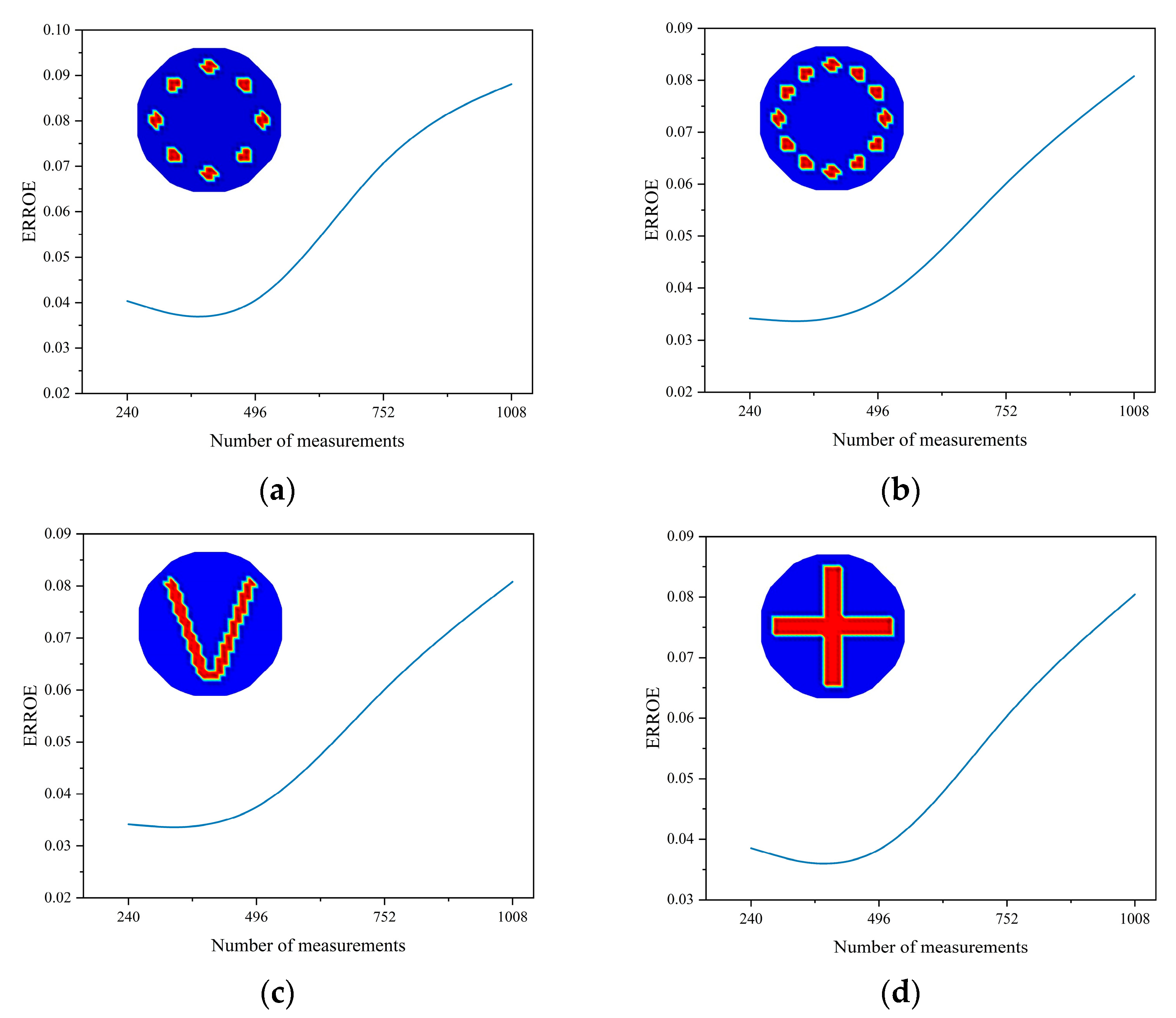 Sensors 24 07165 g005