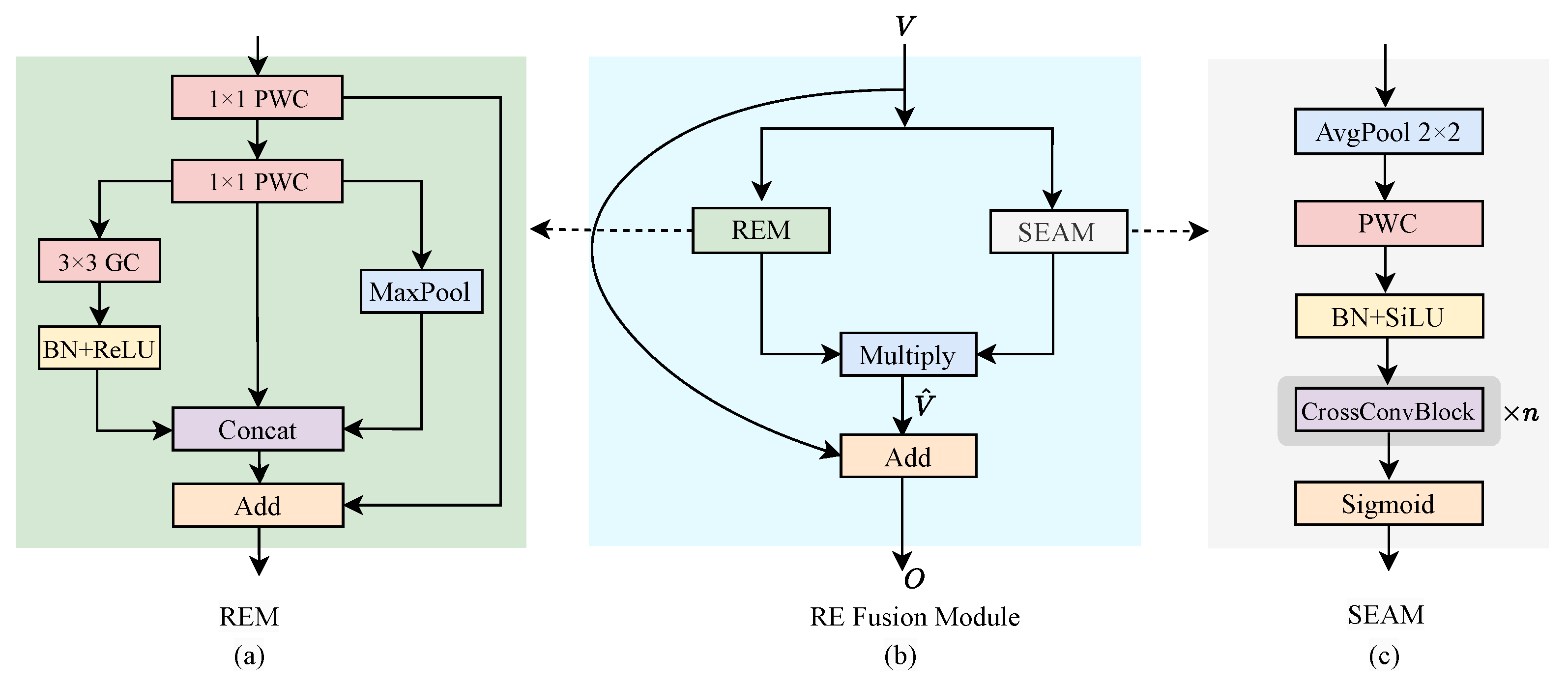 Sensors 24 07166 g003