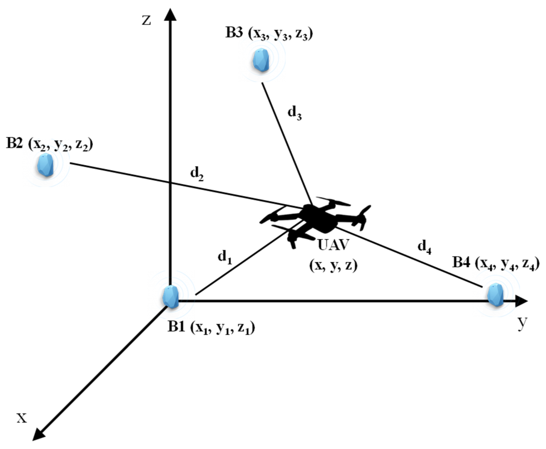 Sensors 24 07170 g001