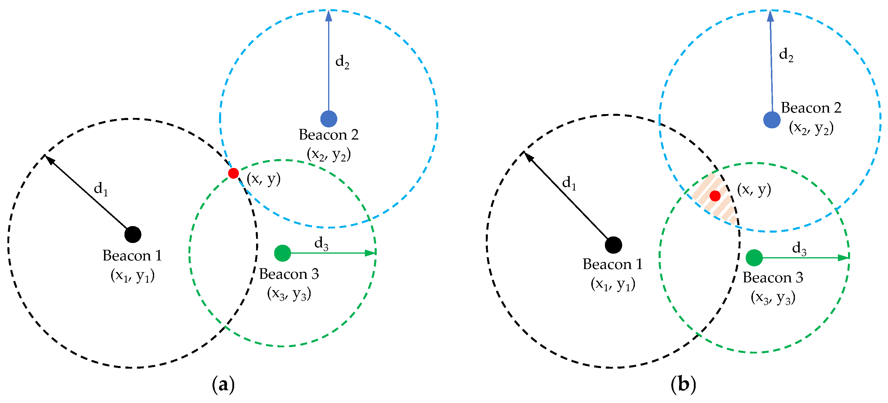 Sensors 24 07170 g002