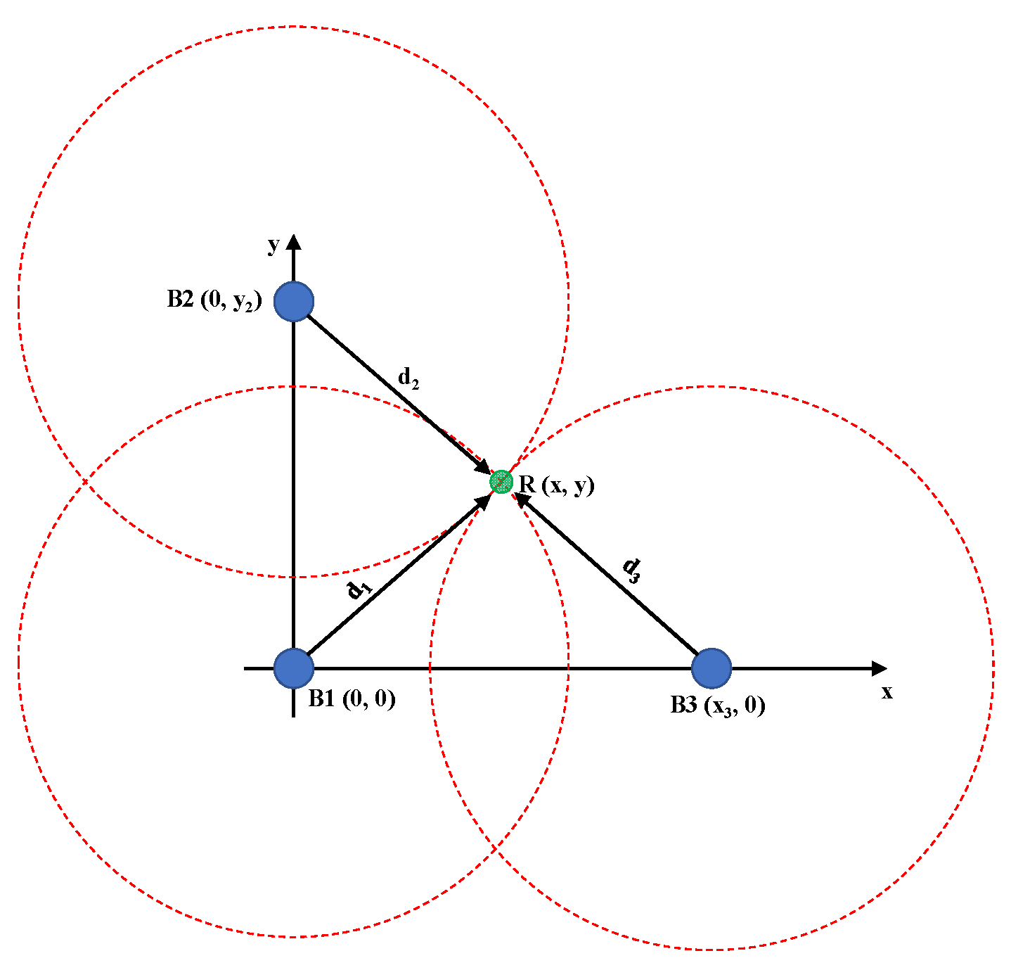 Sensors 24 07170 g003