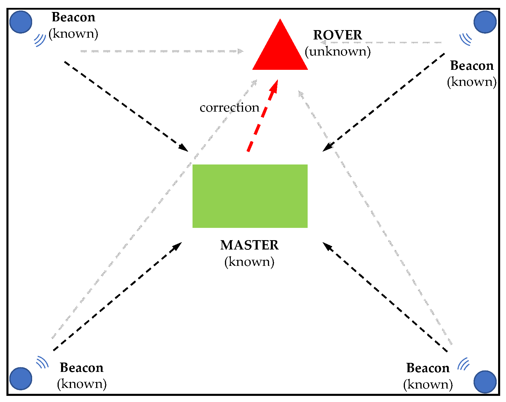 Sensors 24 07170 g004