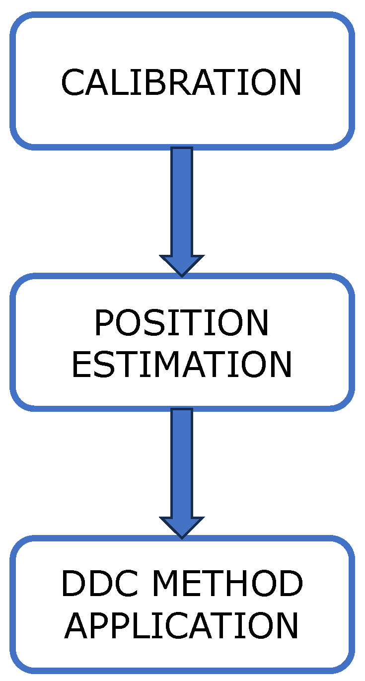 Sensors 24 07170 g009