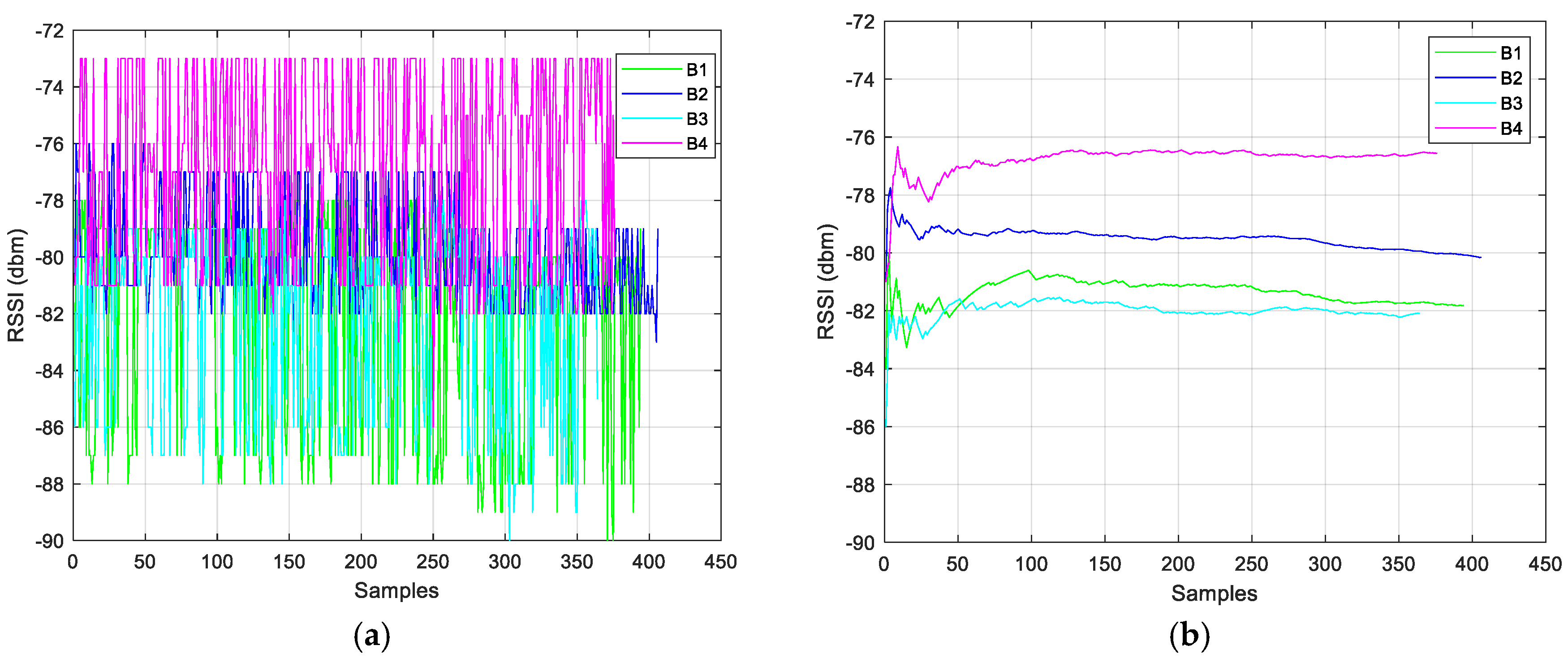 Sensors 24 07170 g010