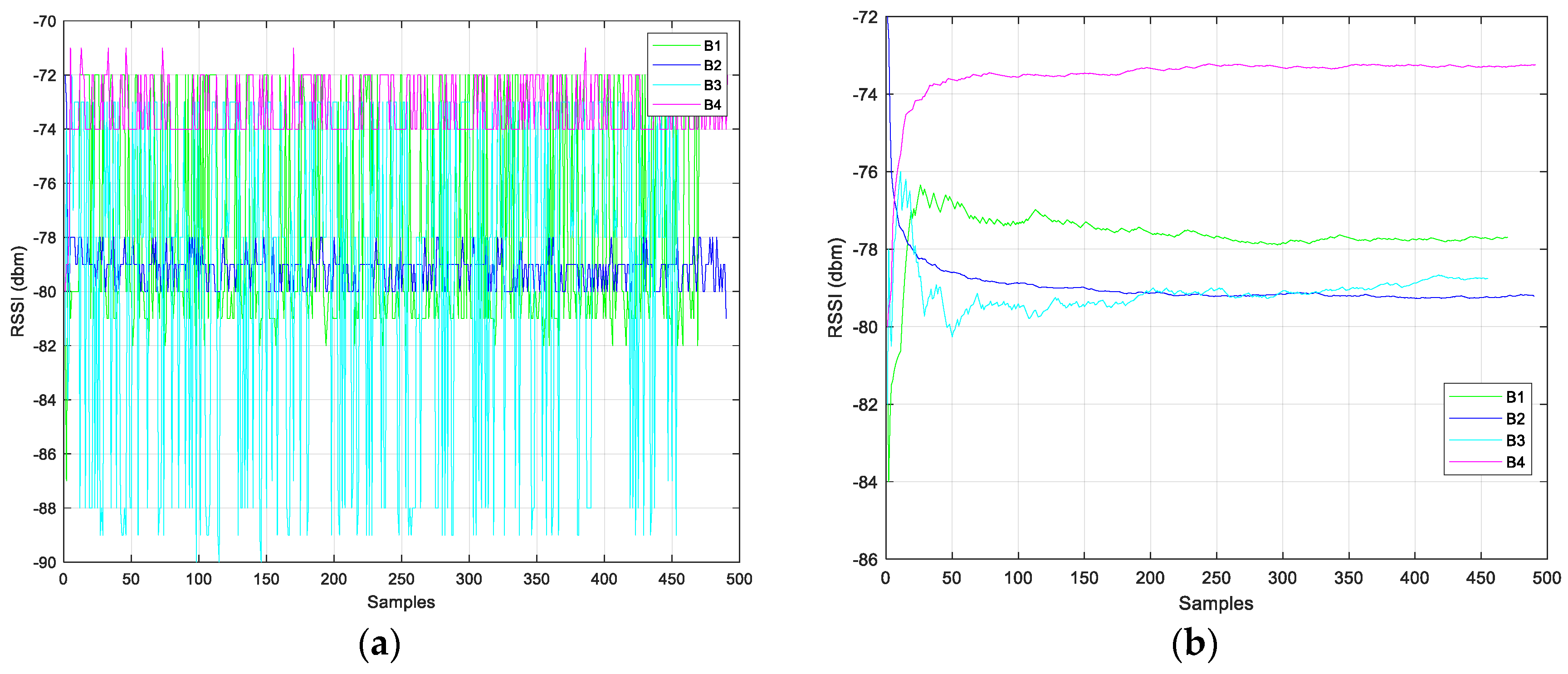 Sensors 24 07170 g011