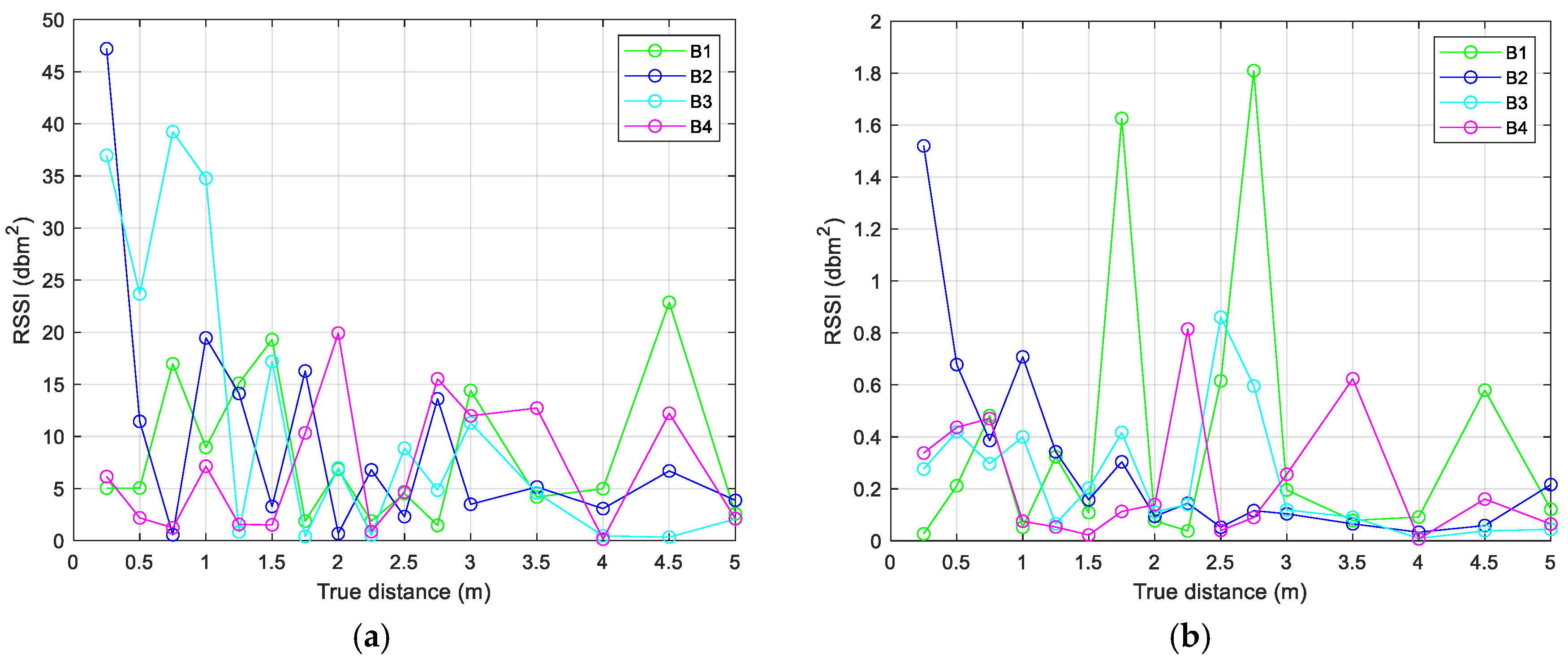 Sensors 24 07170 g012