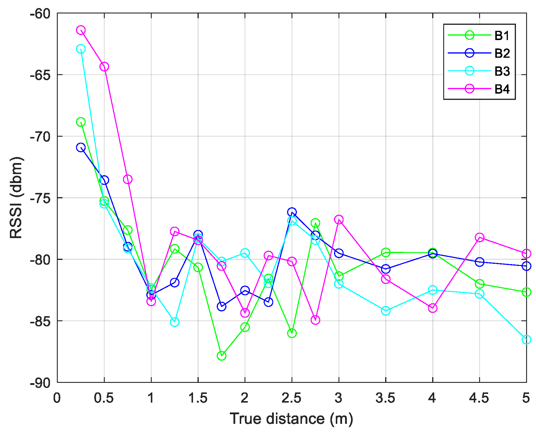 Sensors 24 07170 g013