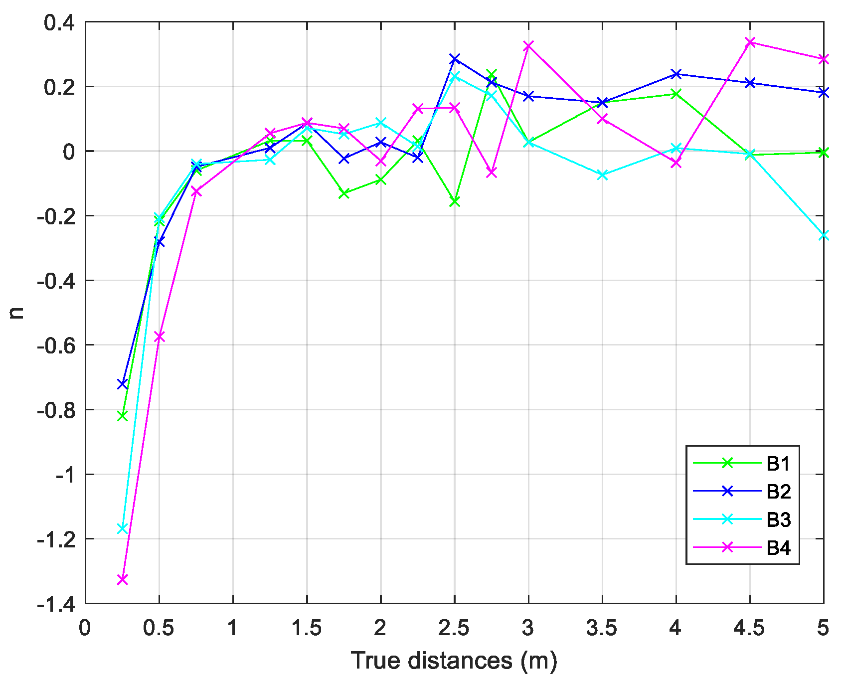 Sensors 24 07170 g014