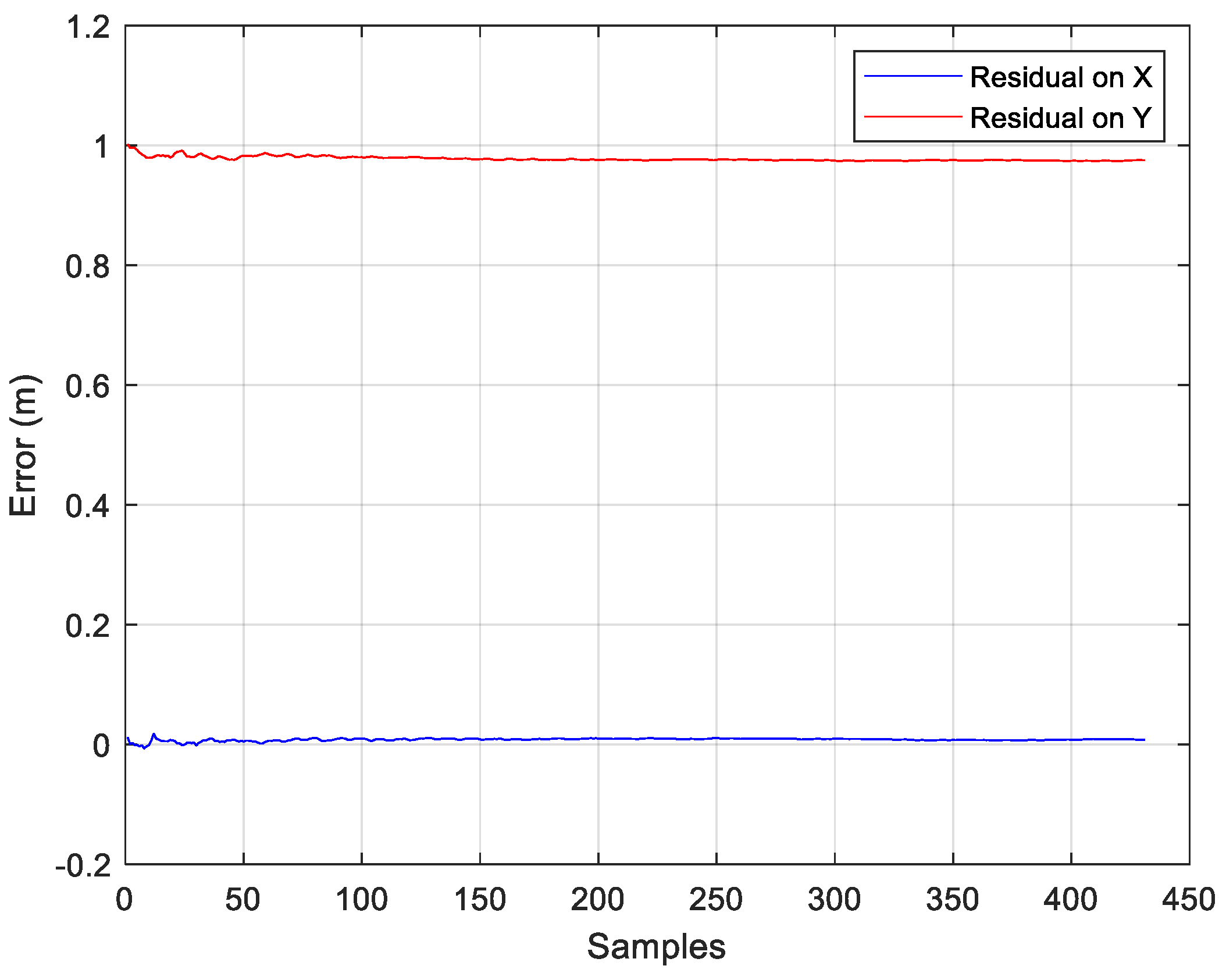 Sensors 24 07170 g019
