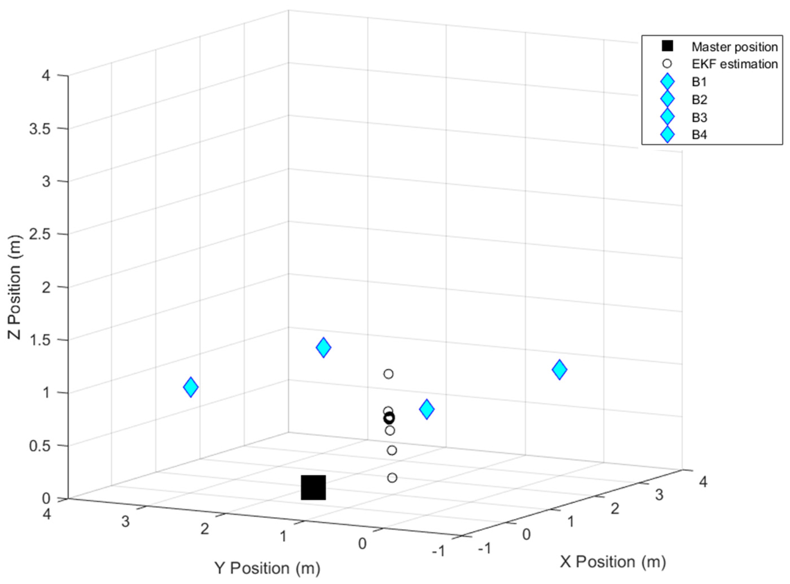 Sensors 24 07170 g023