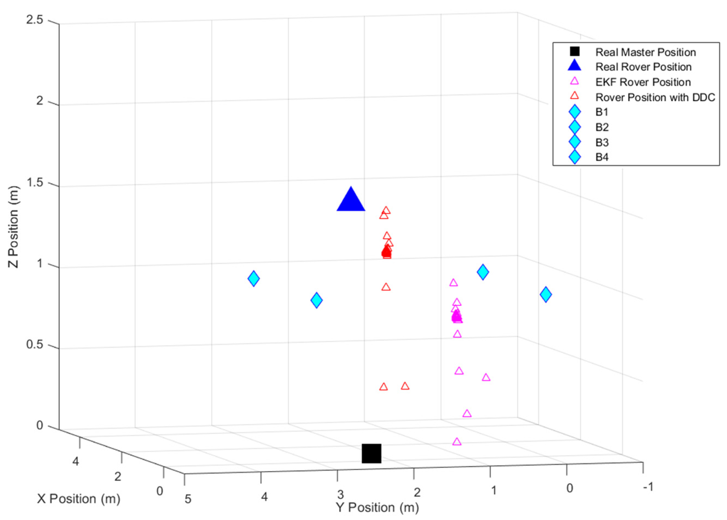 Sensors 24 07170 g024
