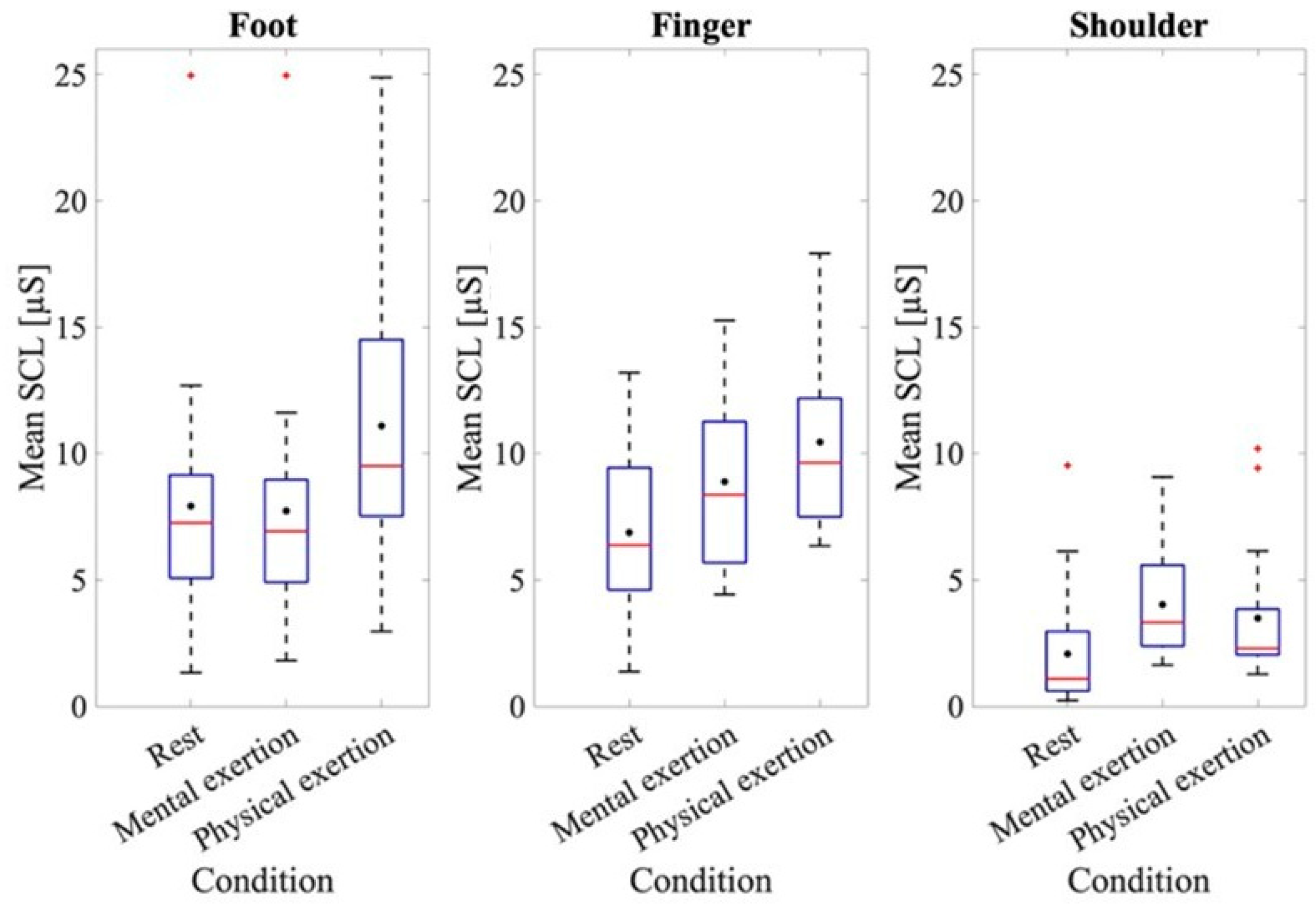 Sensors 24 07172 g002