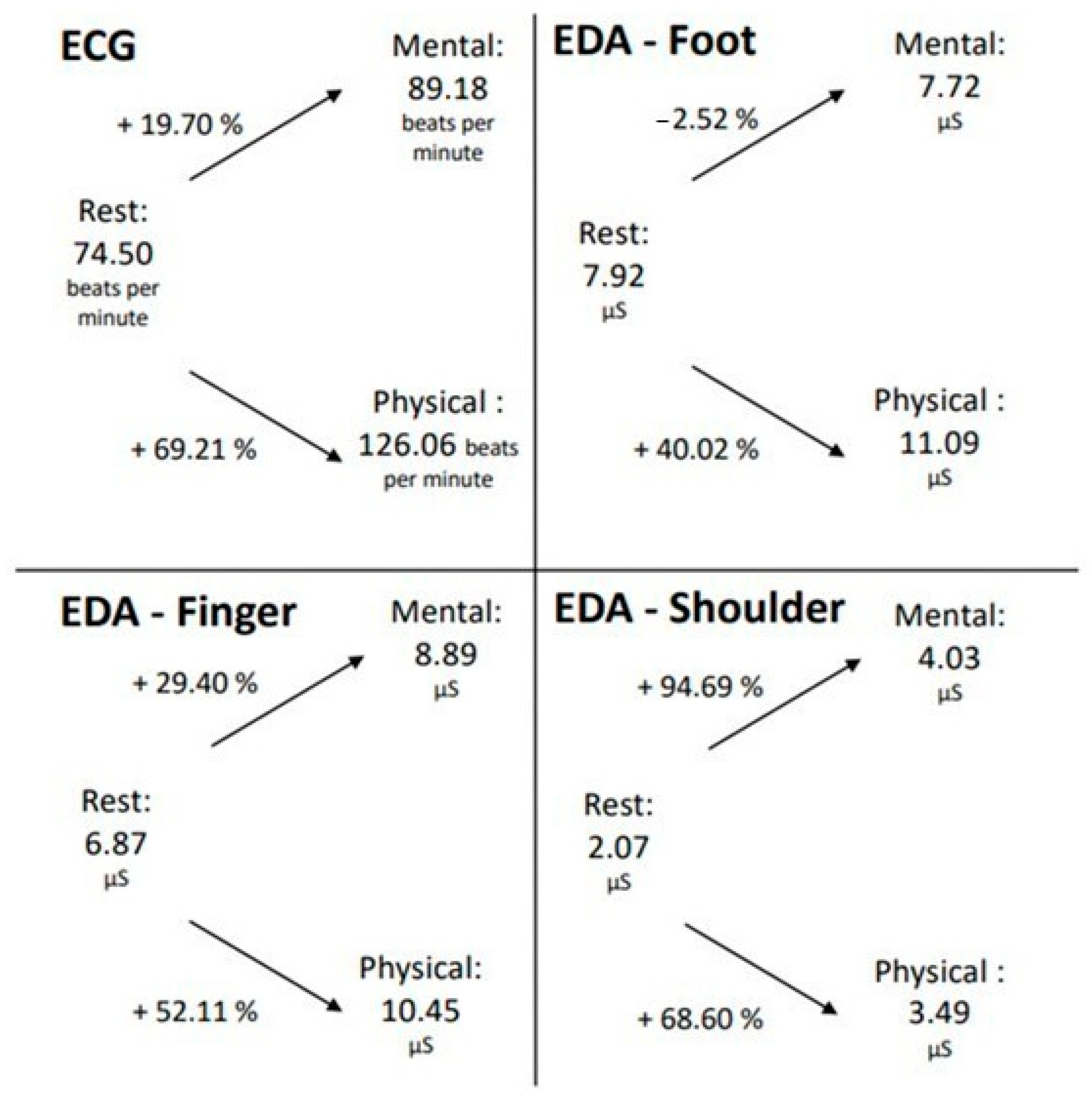 Sensors 24 07172 g004