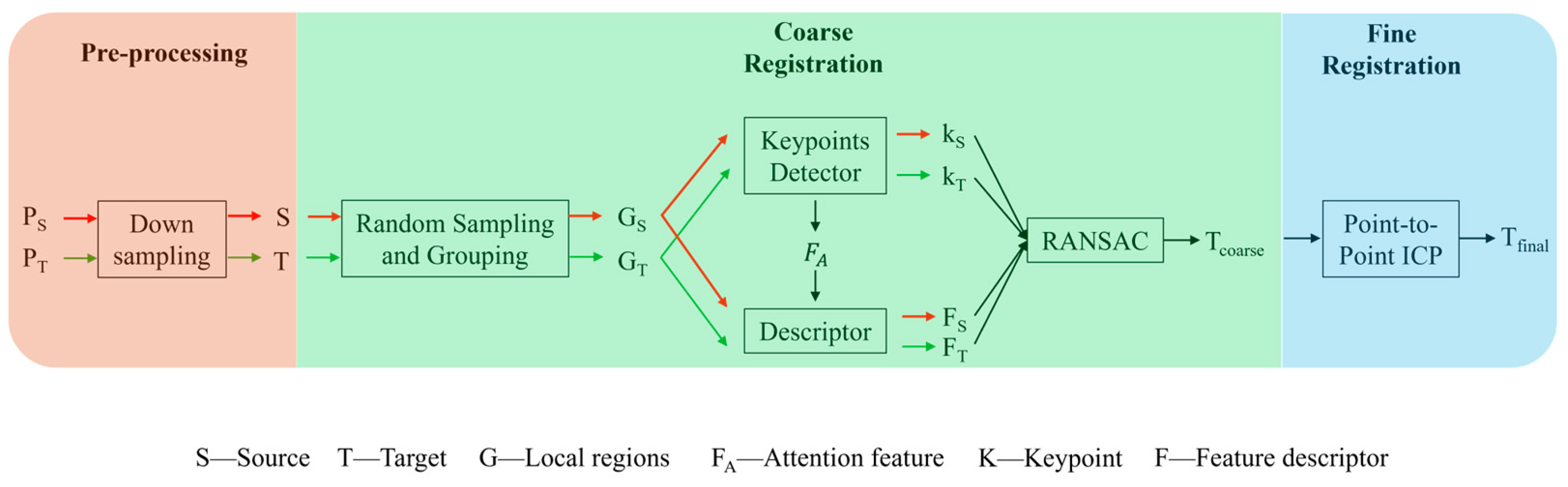 Sensors 24 07174 g002