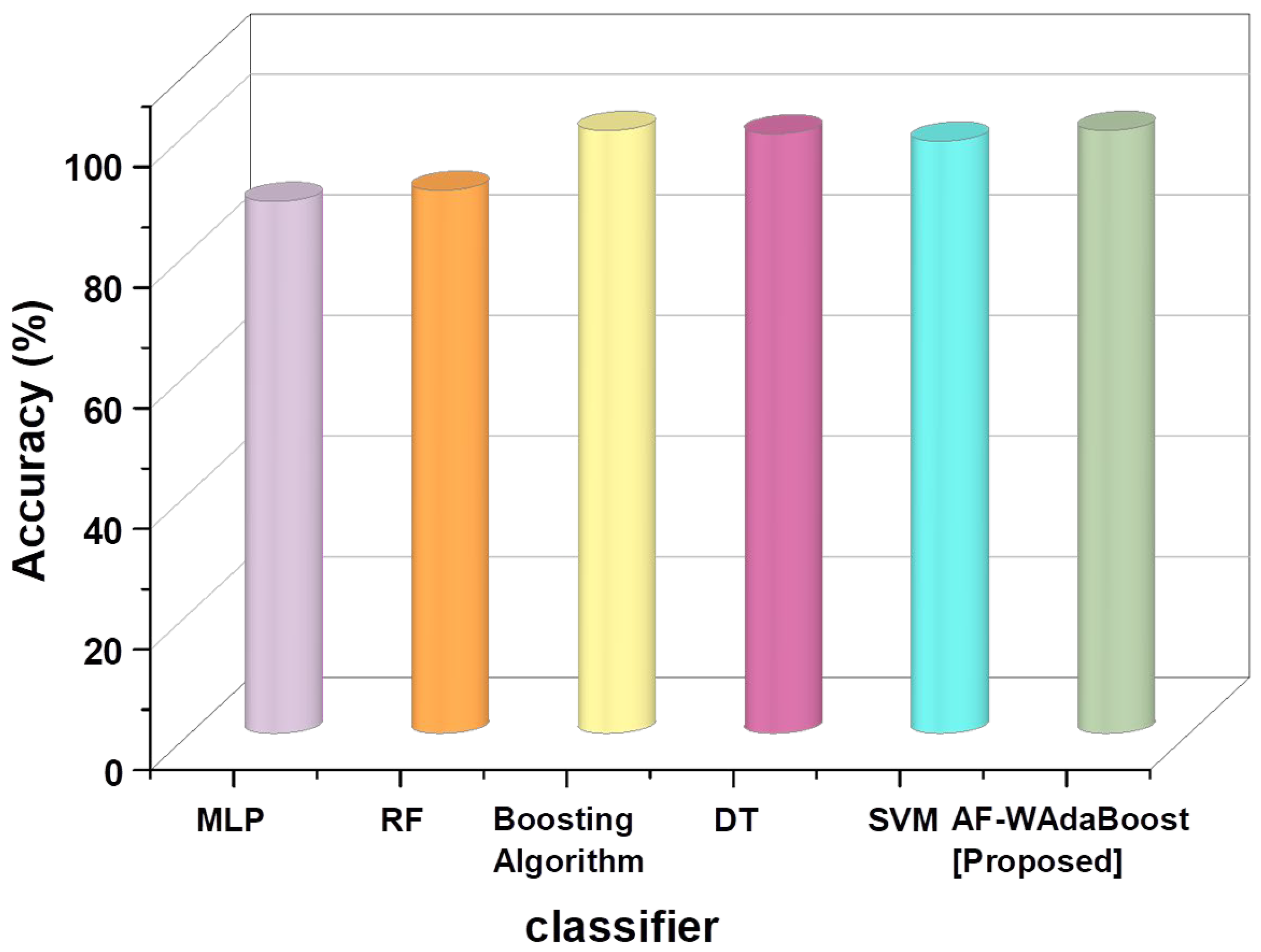 Sensors 24 07179 g005