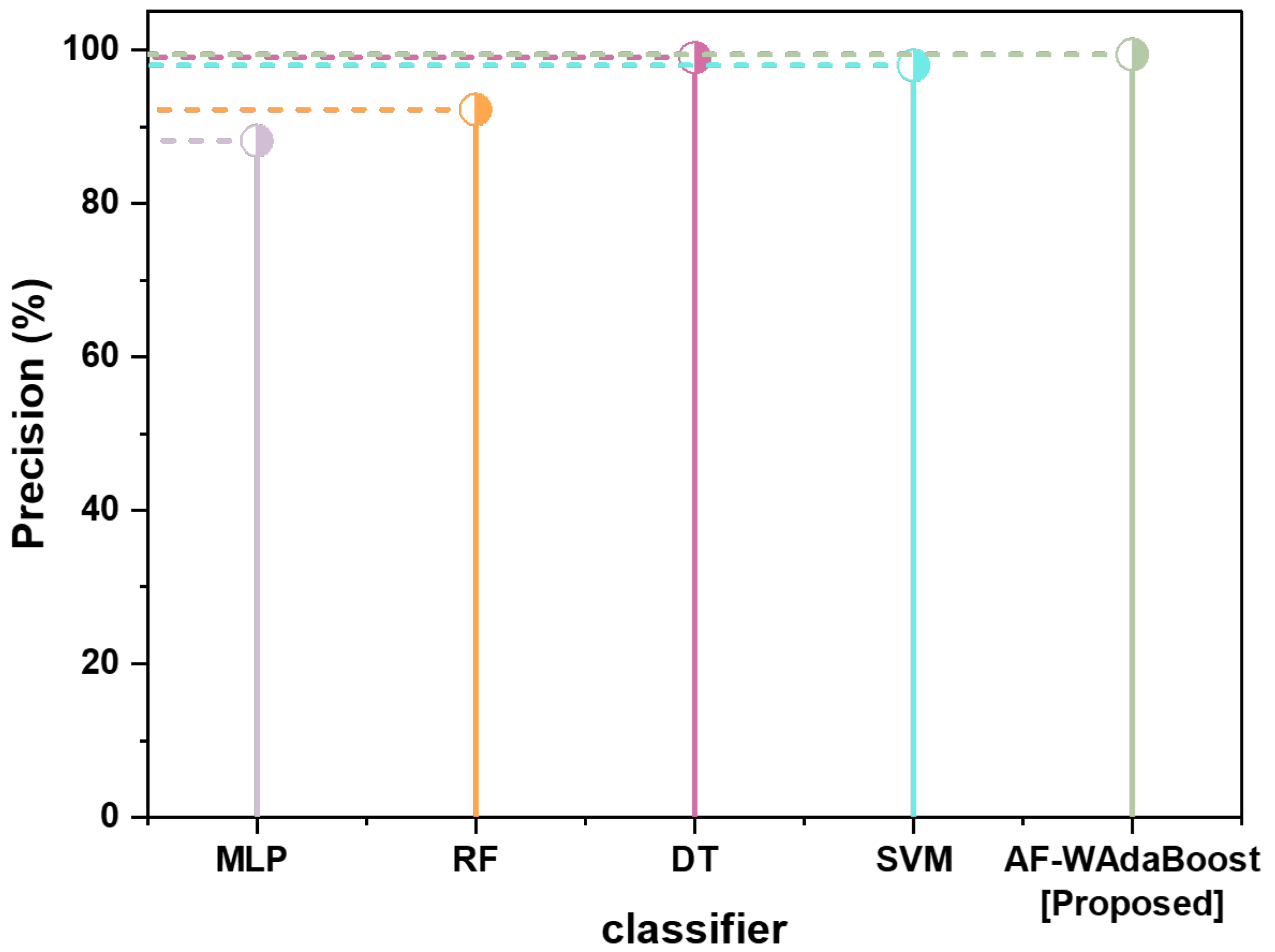 Sensors 24 07179 g006