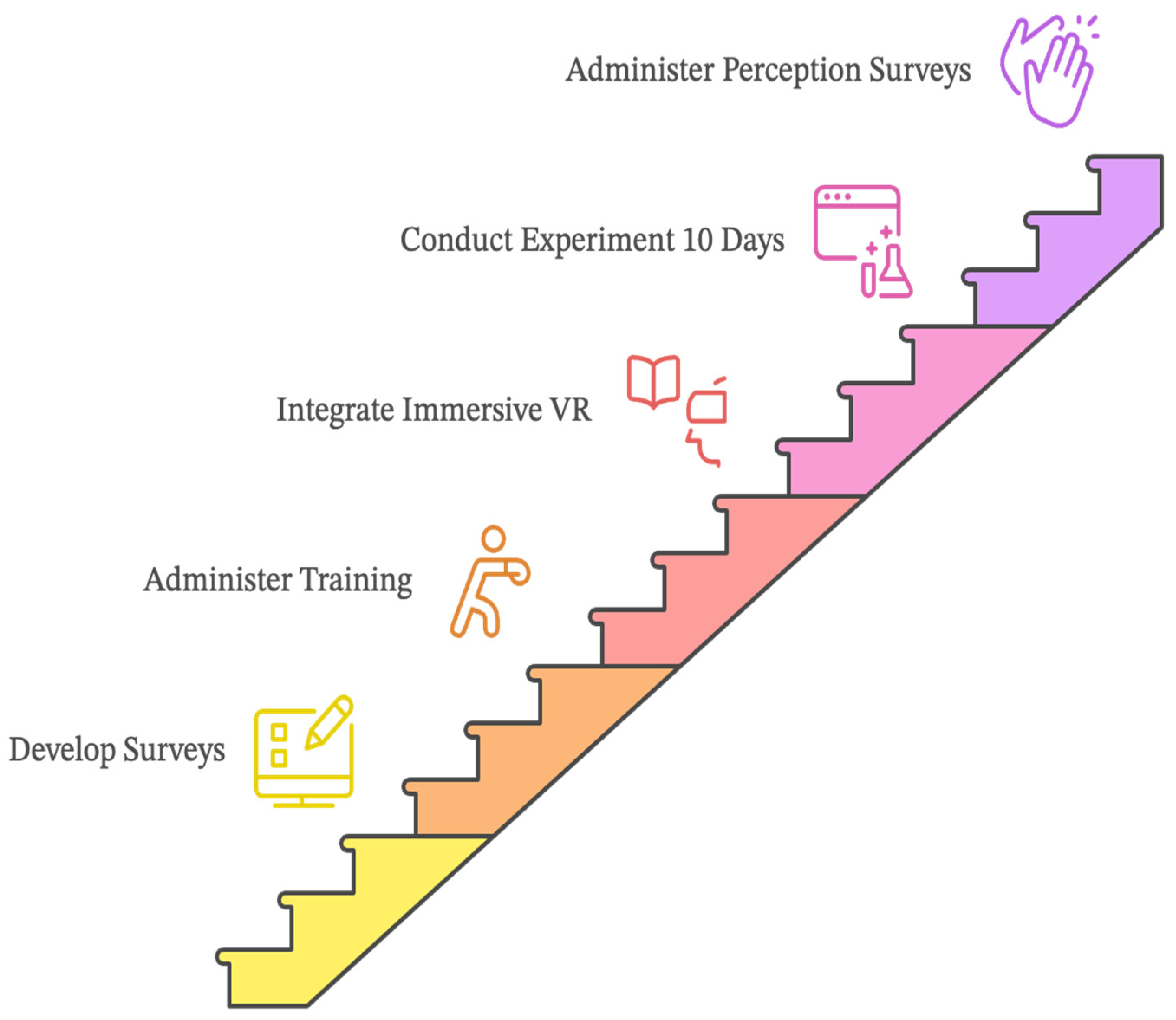 Sensors 24 07185 g005