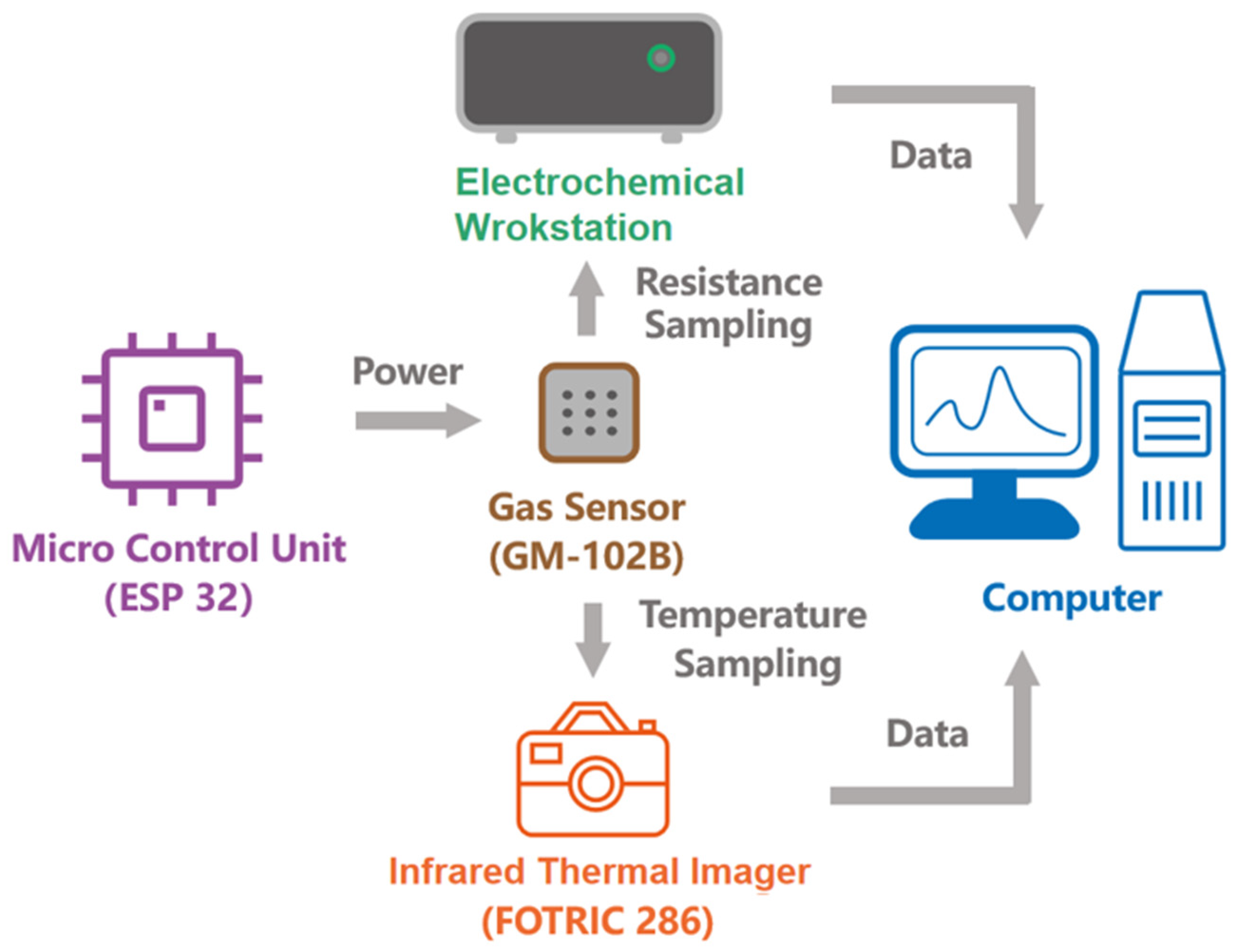 Sensors 24 07188 g003