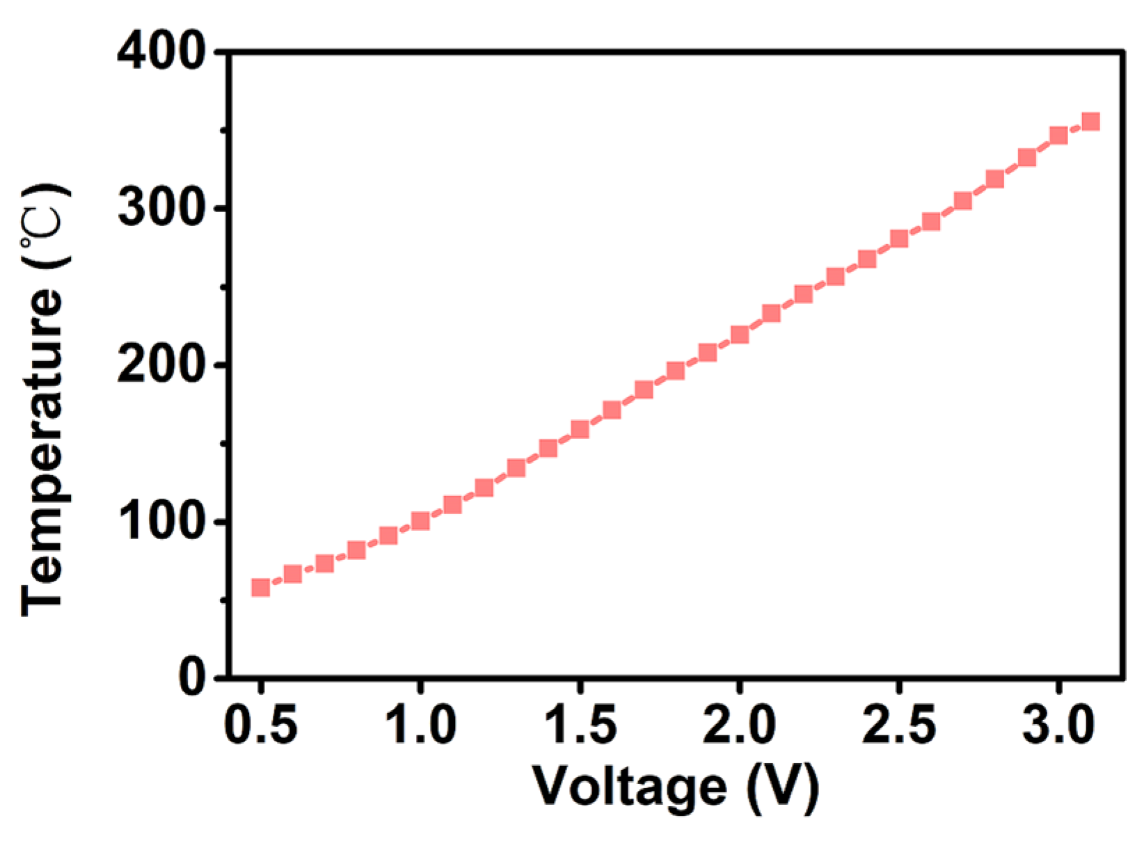 Sensors 24 07188 g005