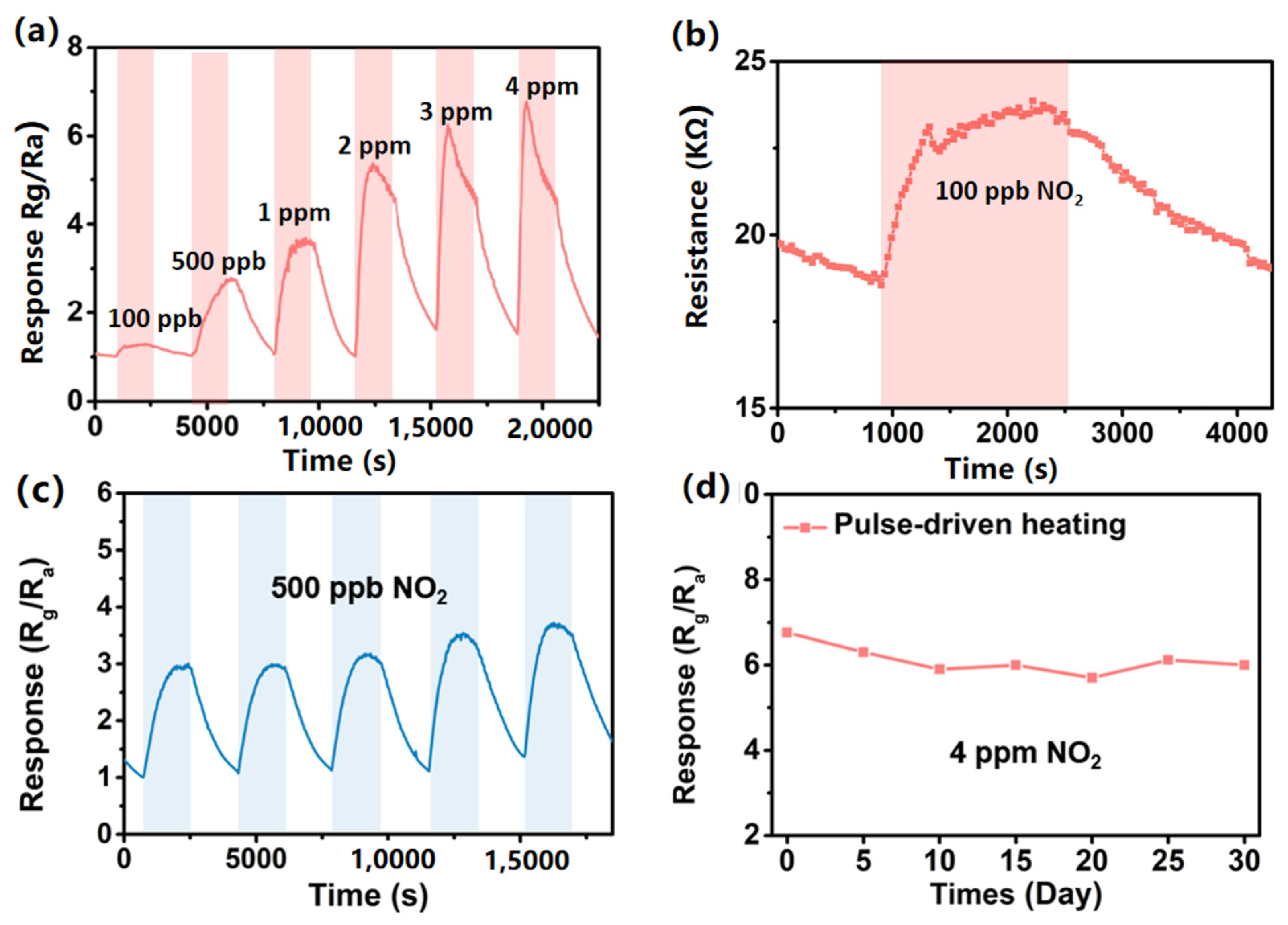 Sensors 24 07188 g008