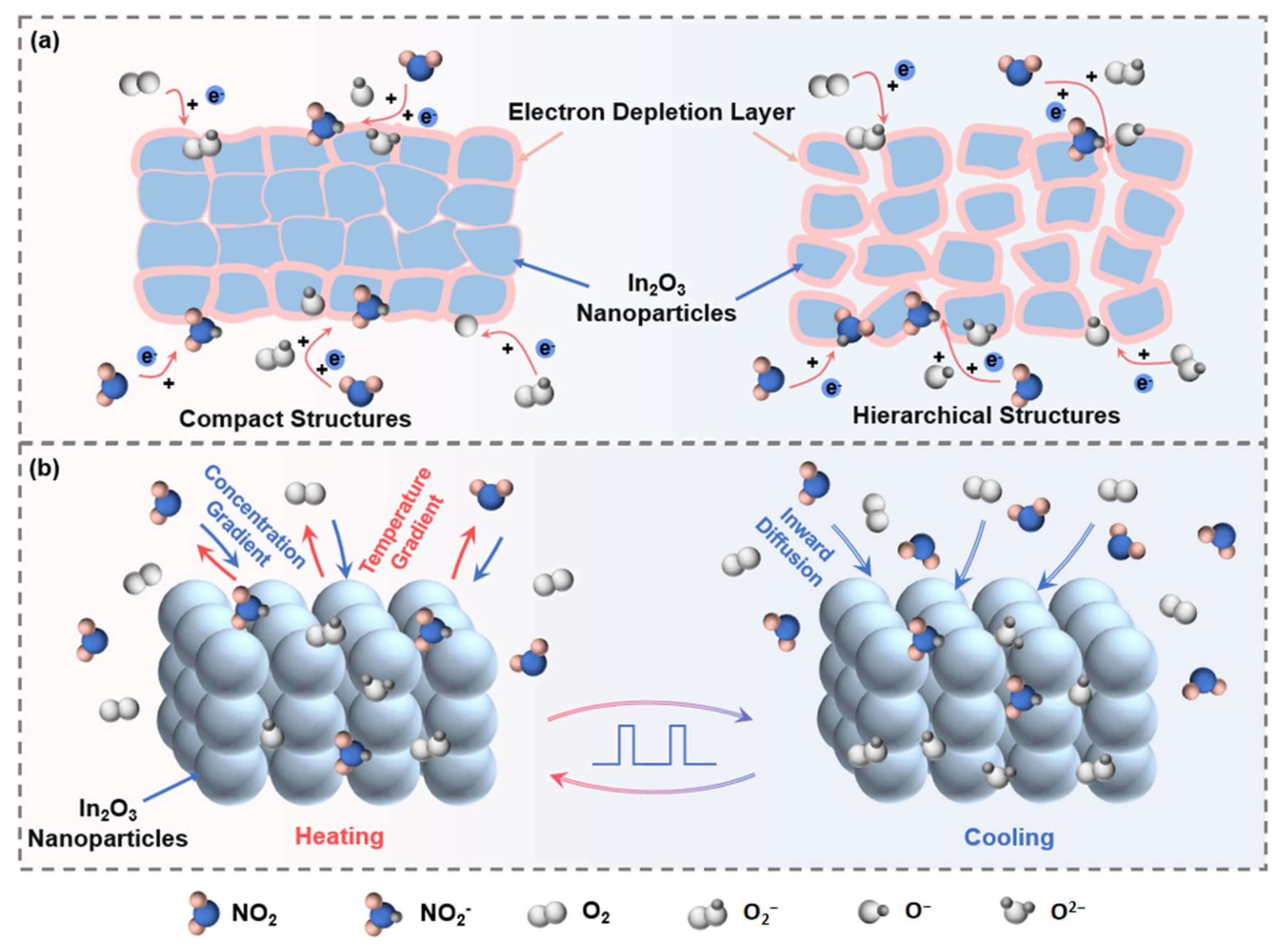 Sensors 24 07188 g010