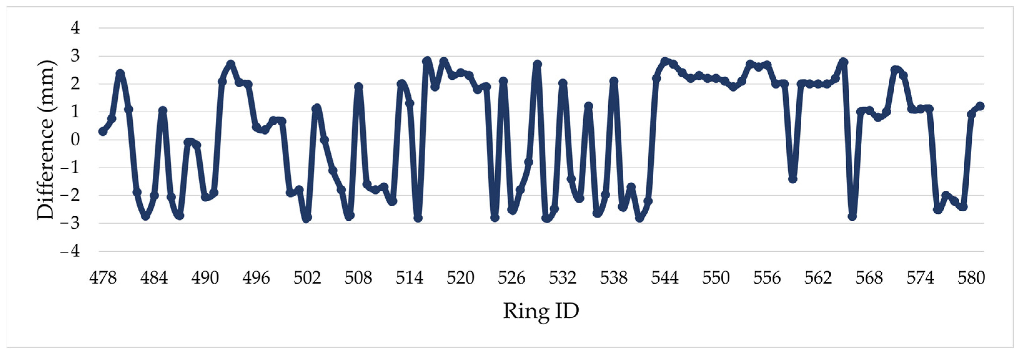 Sensors 24 07192 g008