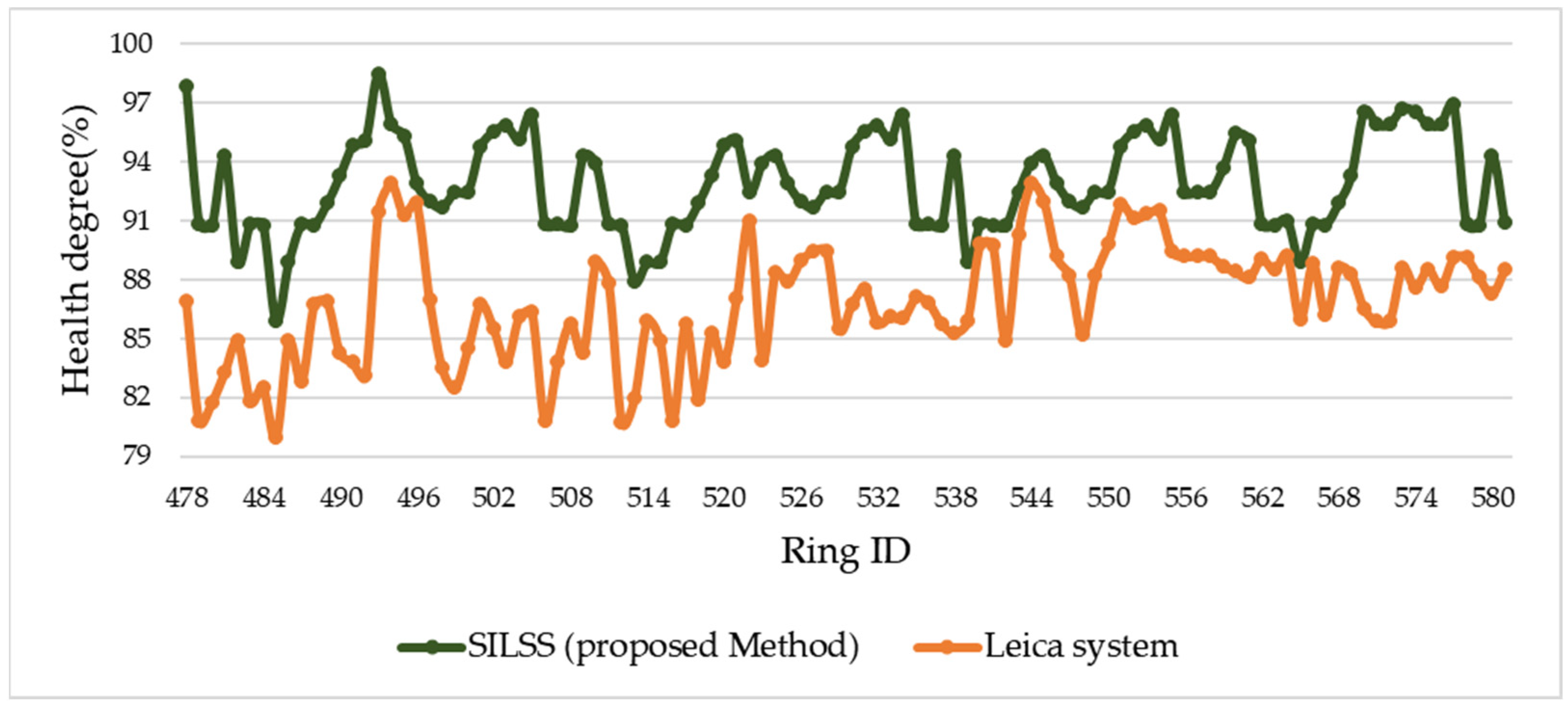 Sensors 24 07192 g010