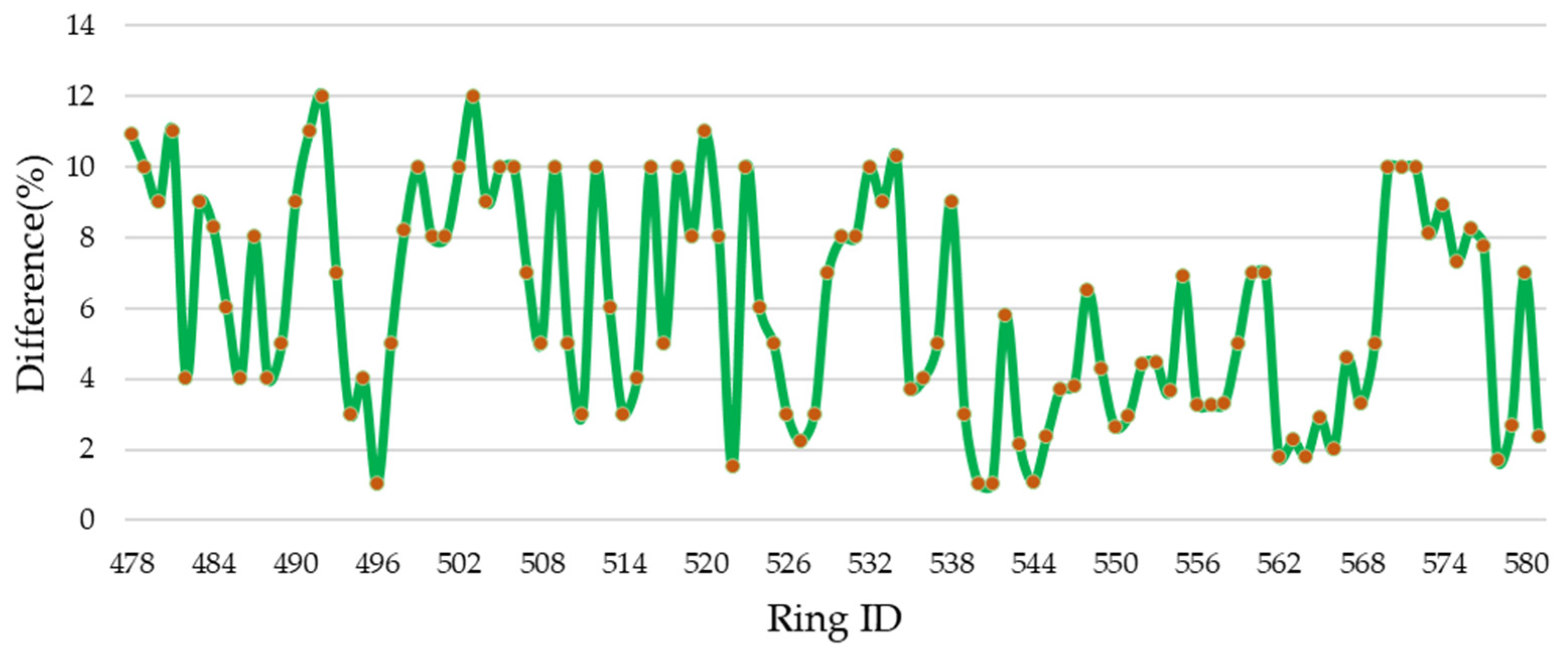 Sensors 24 07192 g011