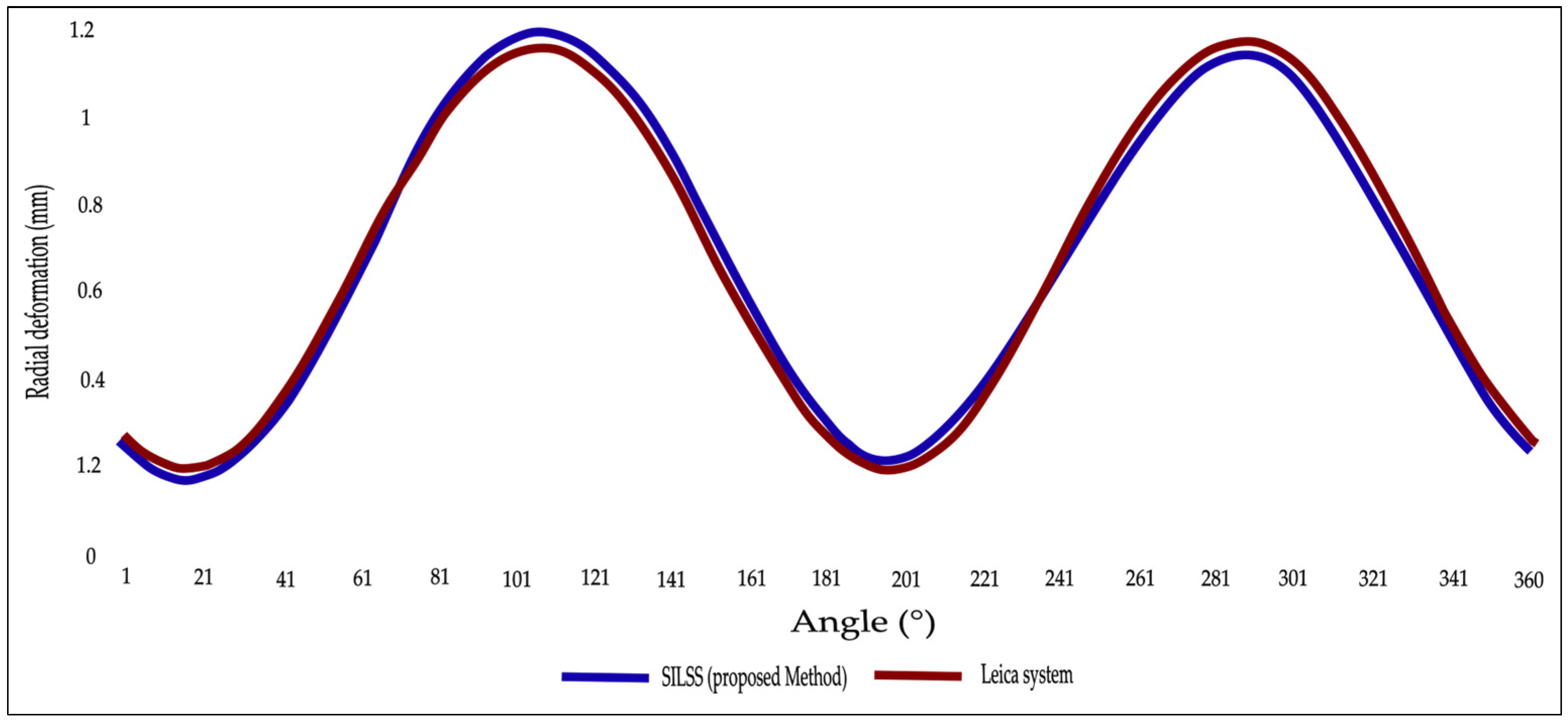 Sensors 24 07192 g012