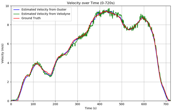 Sensors 24 07199 g022
