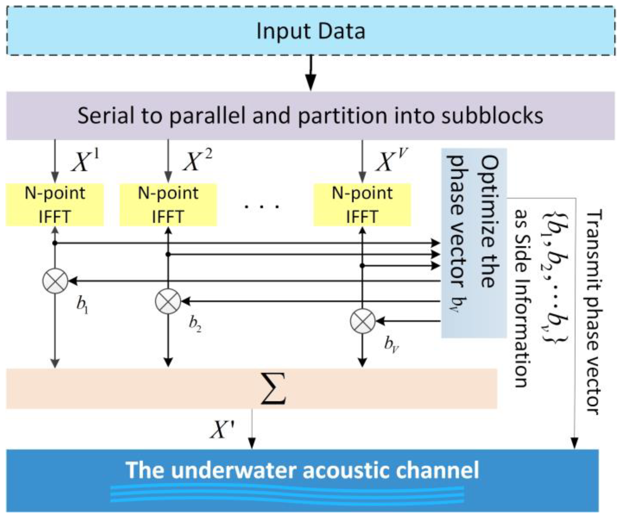 Sensors 24 07200 g001