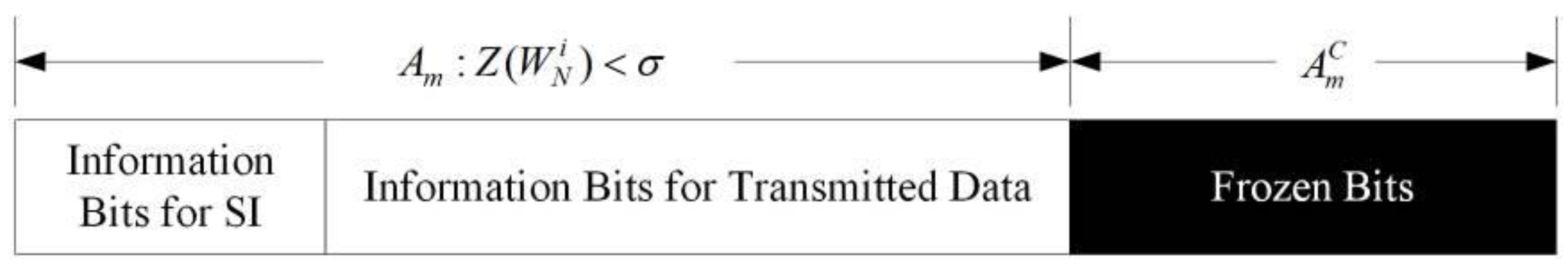 Sensors 24 07200 g002