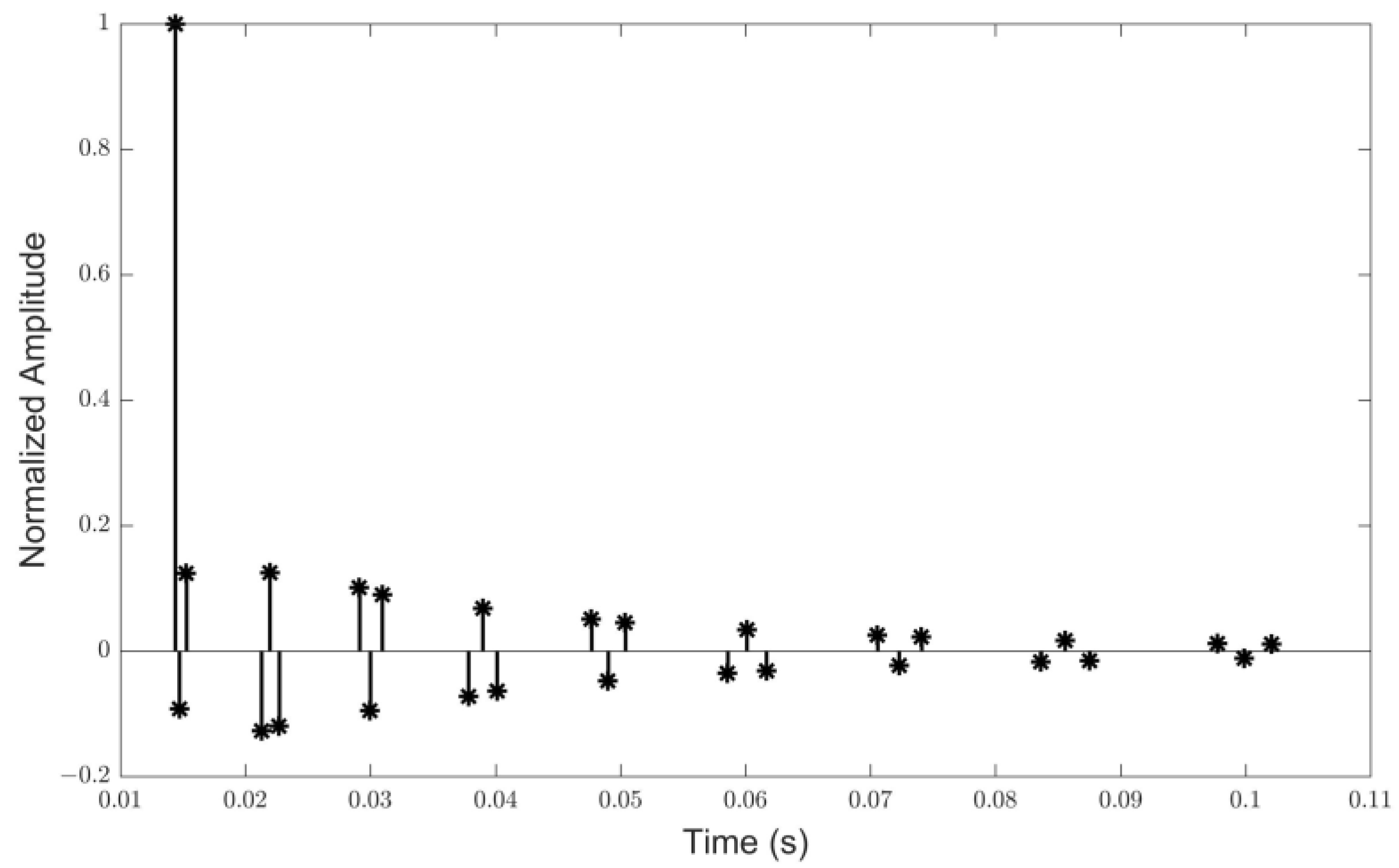 Sensors 24 07200 g004
